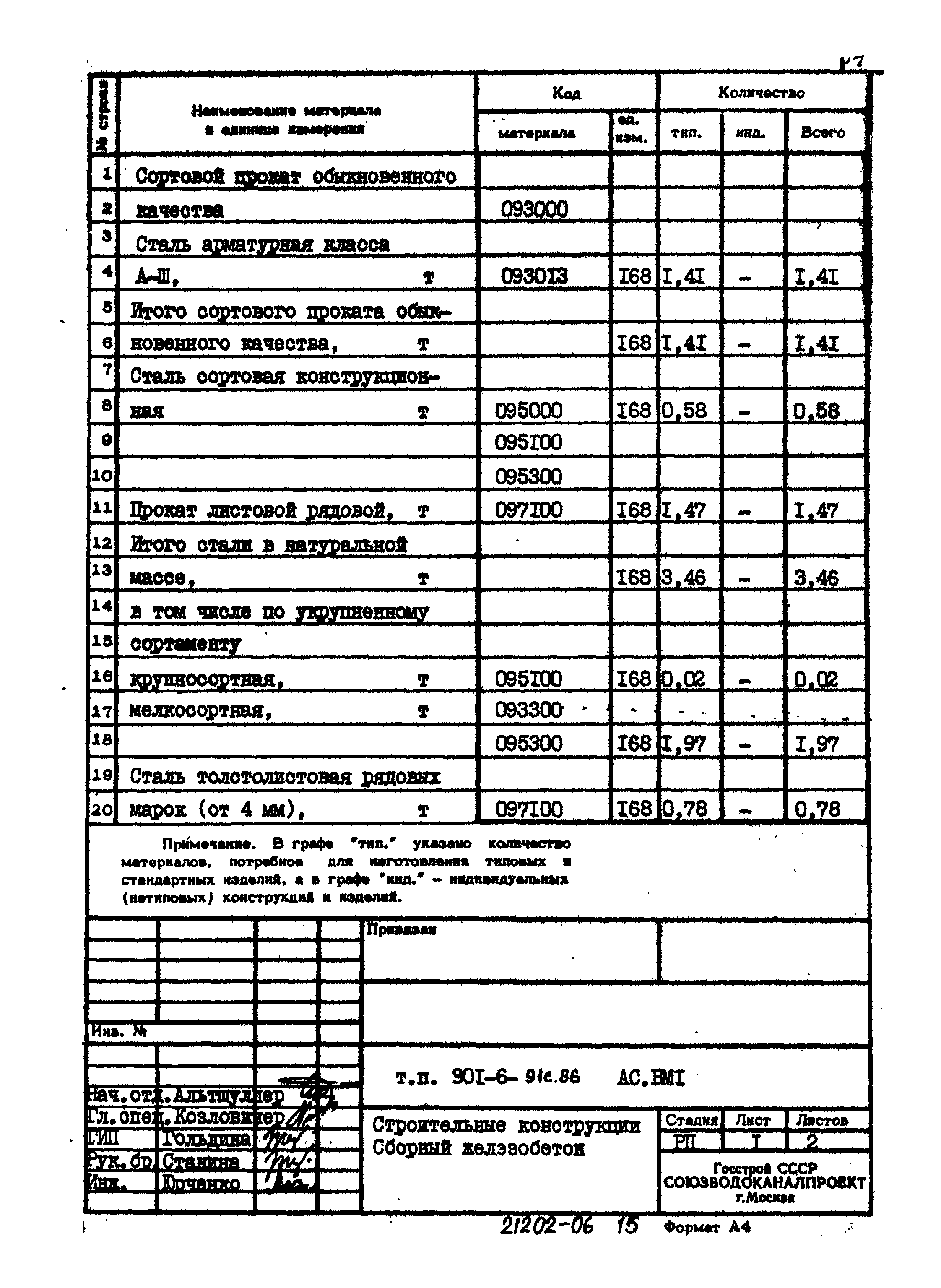 Типовой проект 901-6-91с.86