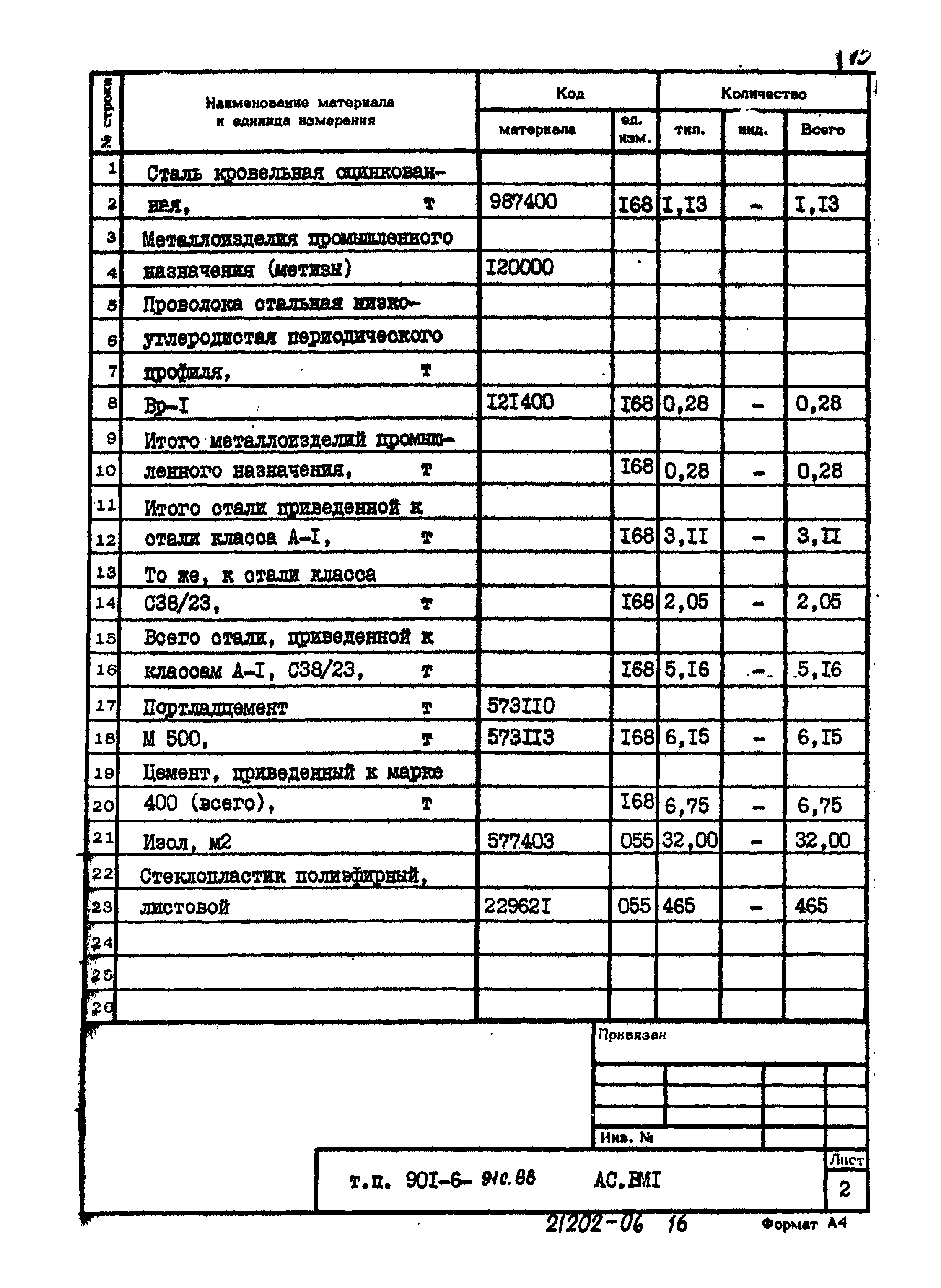Типовой проект 901-6-91с.86