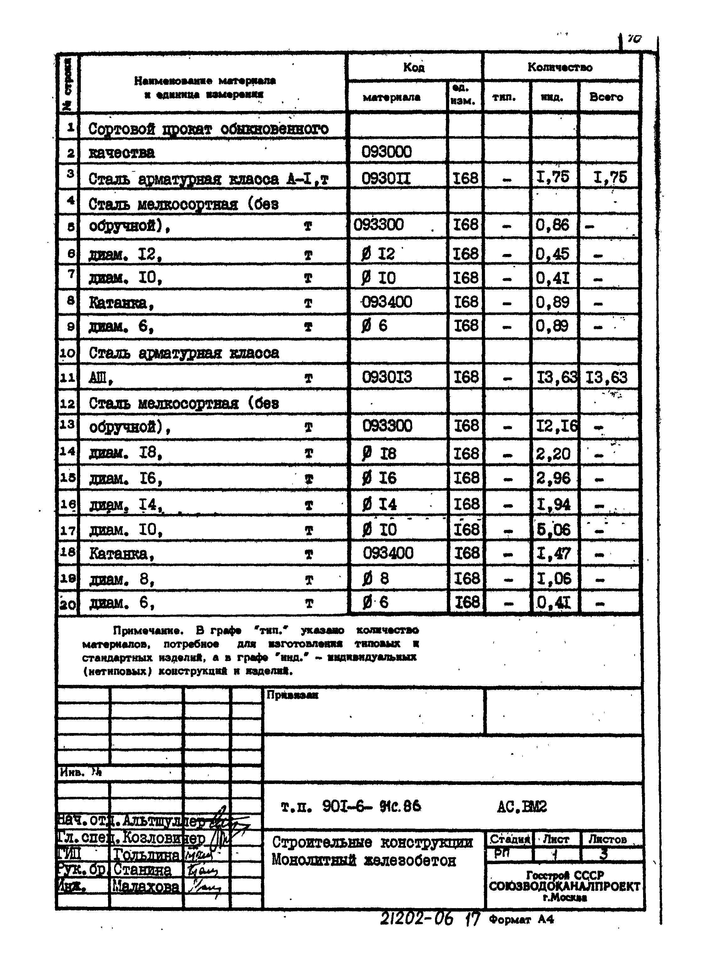Типовой проект 901-6-91с.86