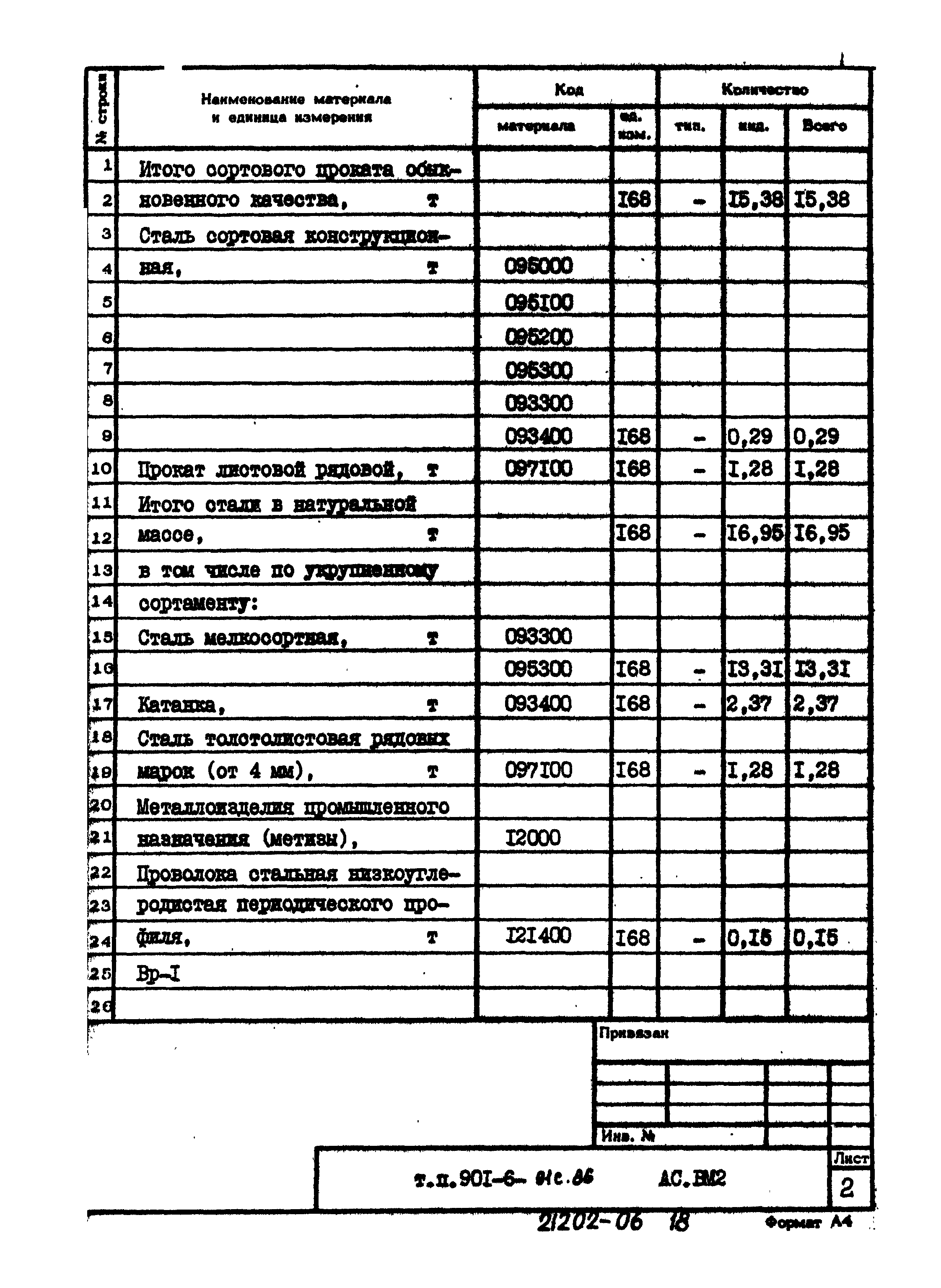 Типовой проект 901-6-91с.86