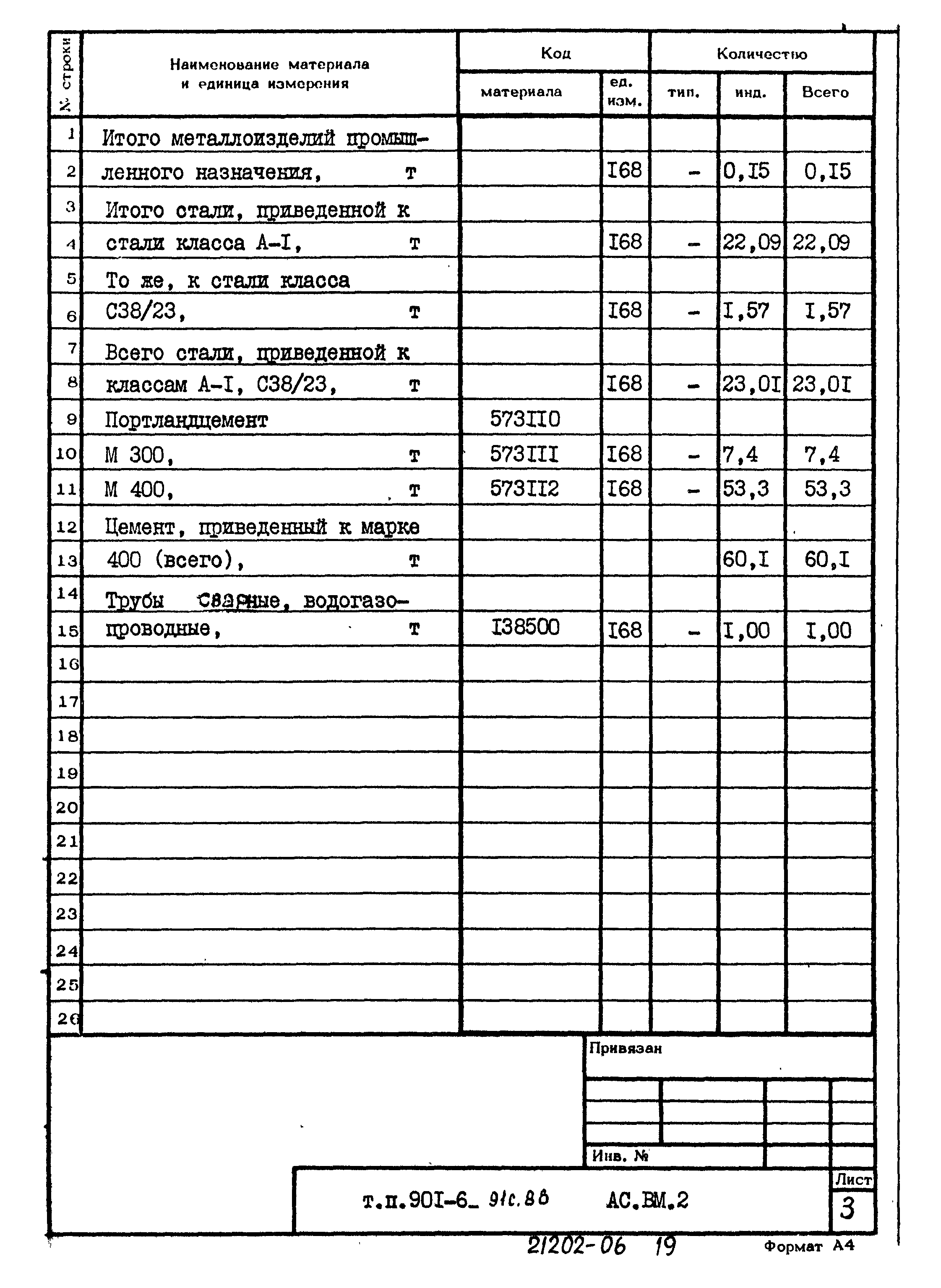 Типовой проект 901-6-91с.86