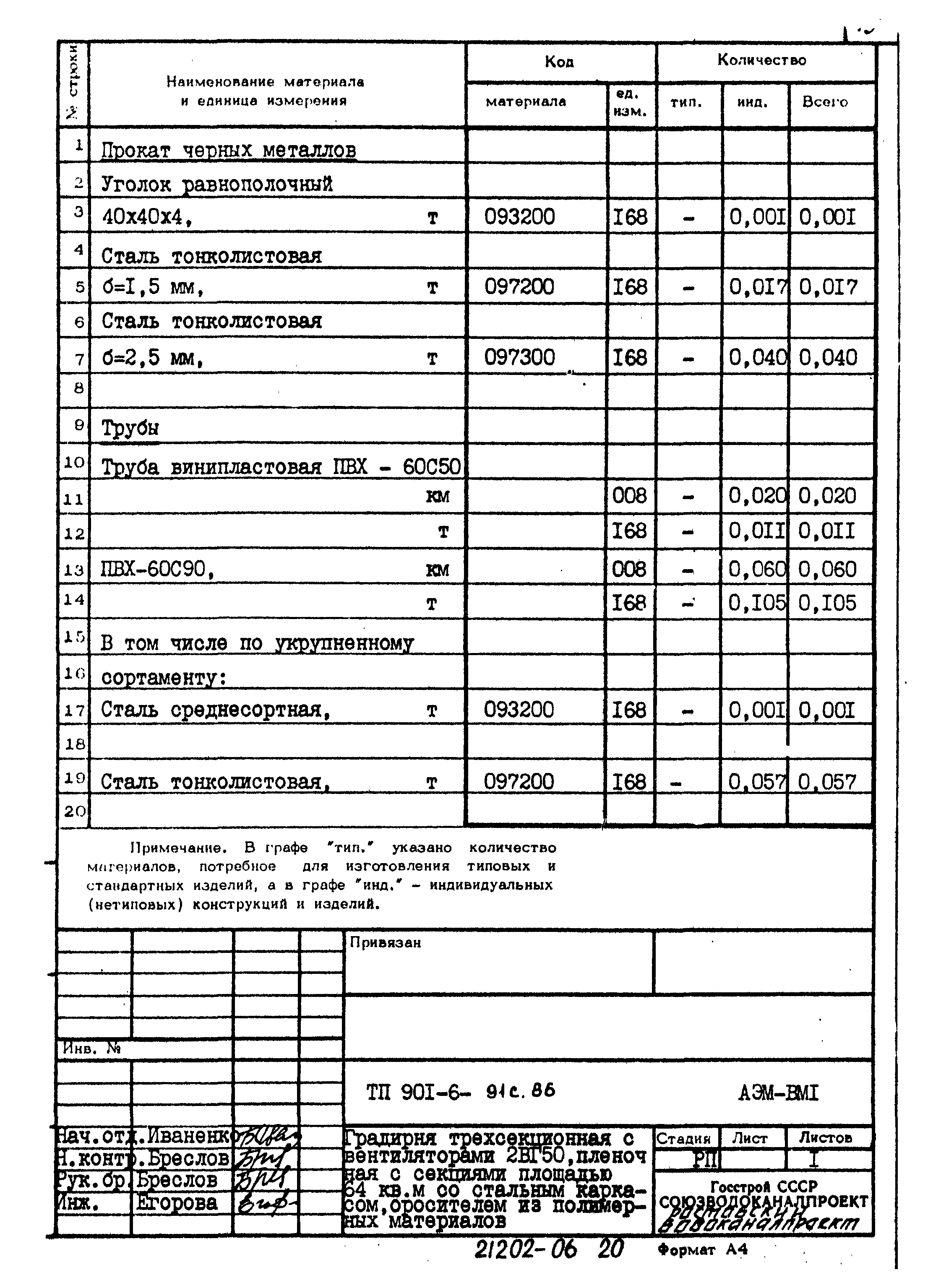 Типовой проект 901-6-91с.86
