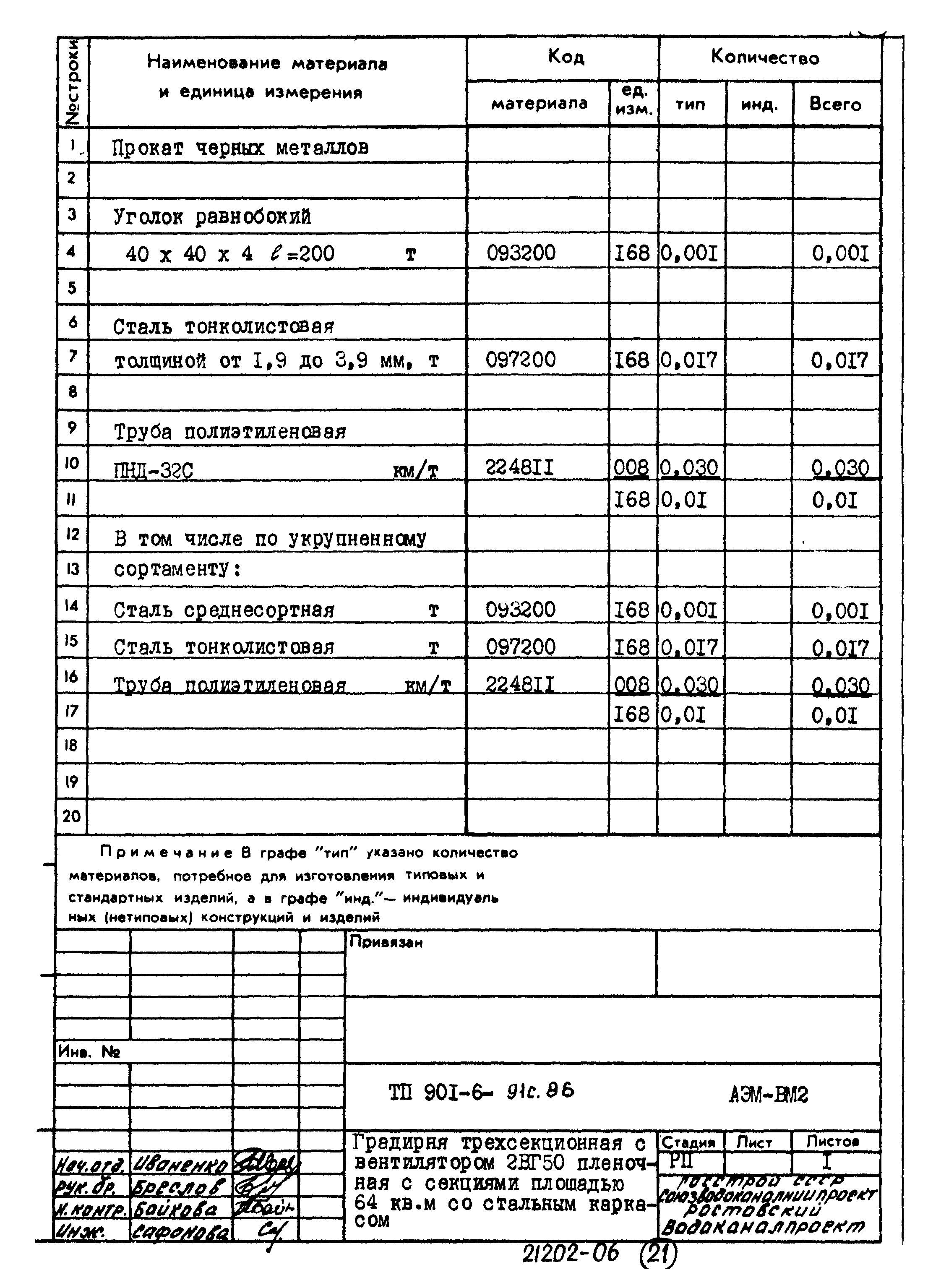 Типовой проект 901-6-91с.86