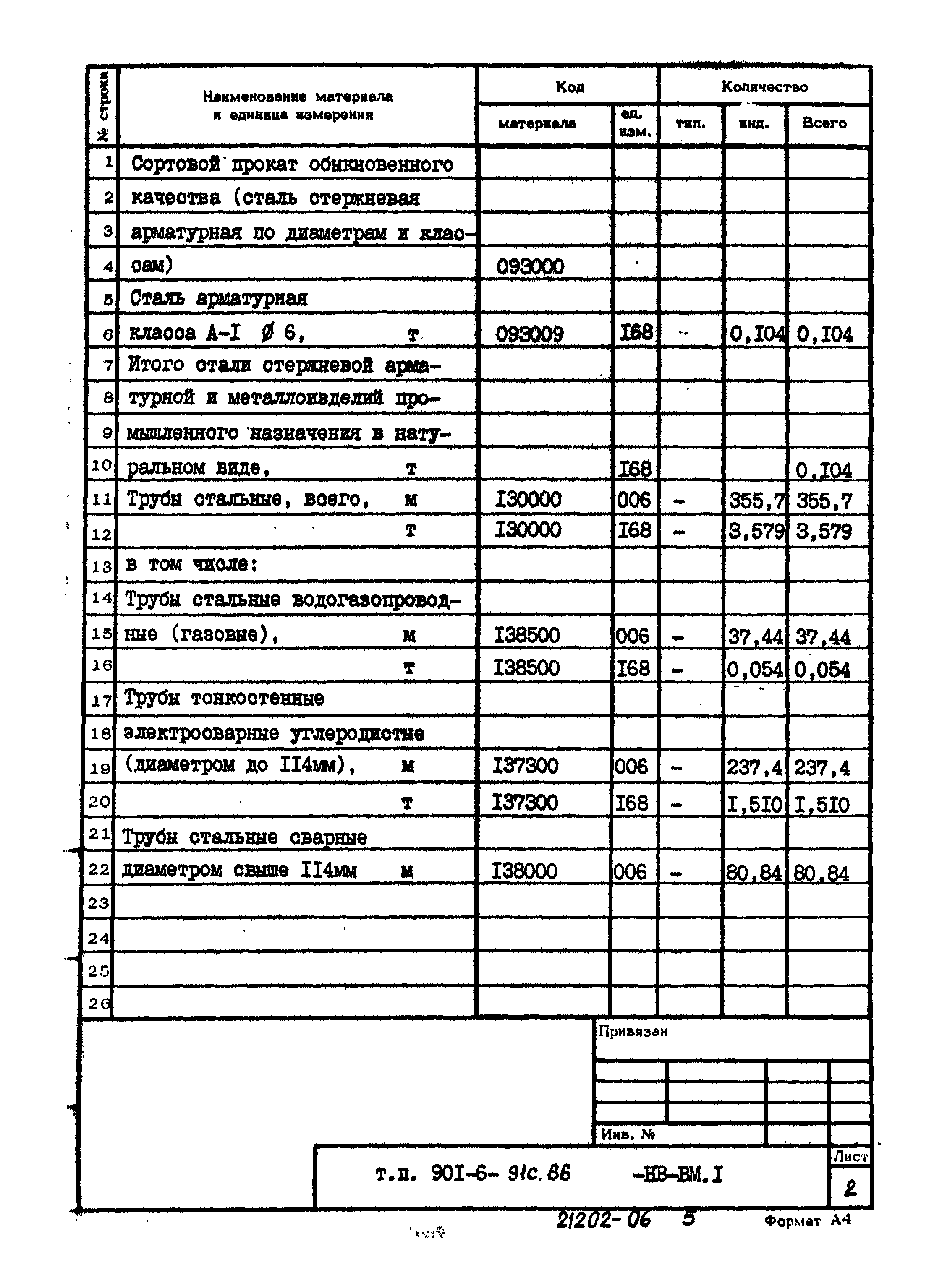 Типовой проект 901-6-91с.86