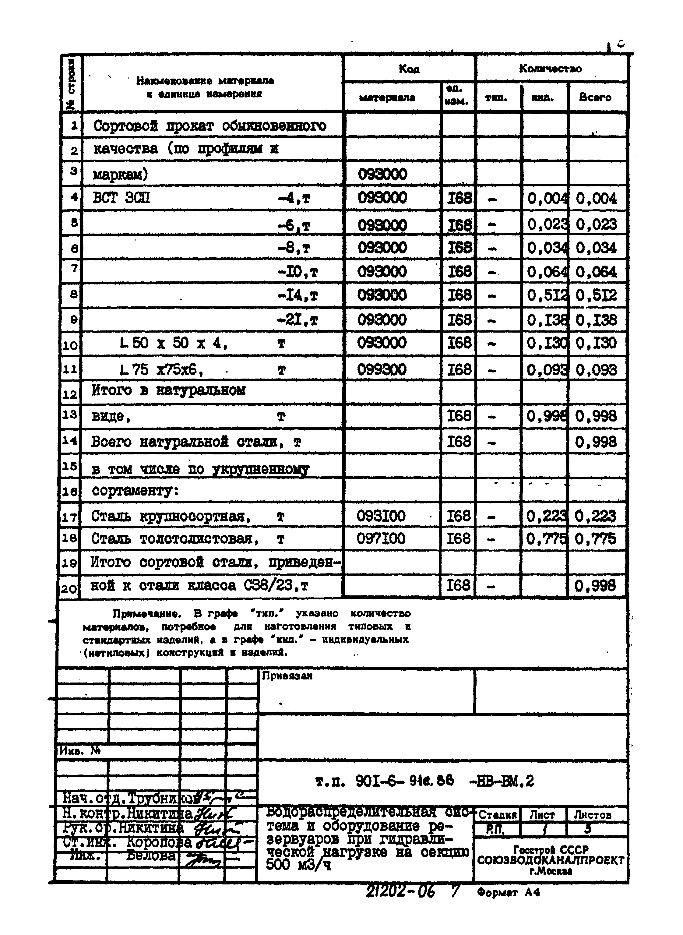 Типовой проект 901-6-91с.86