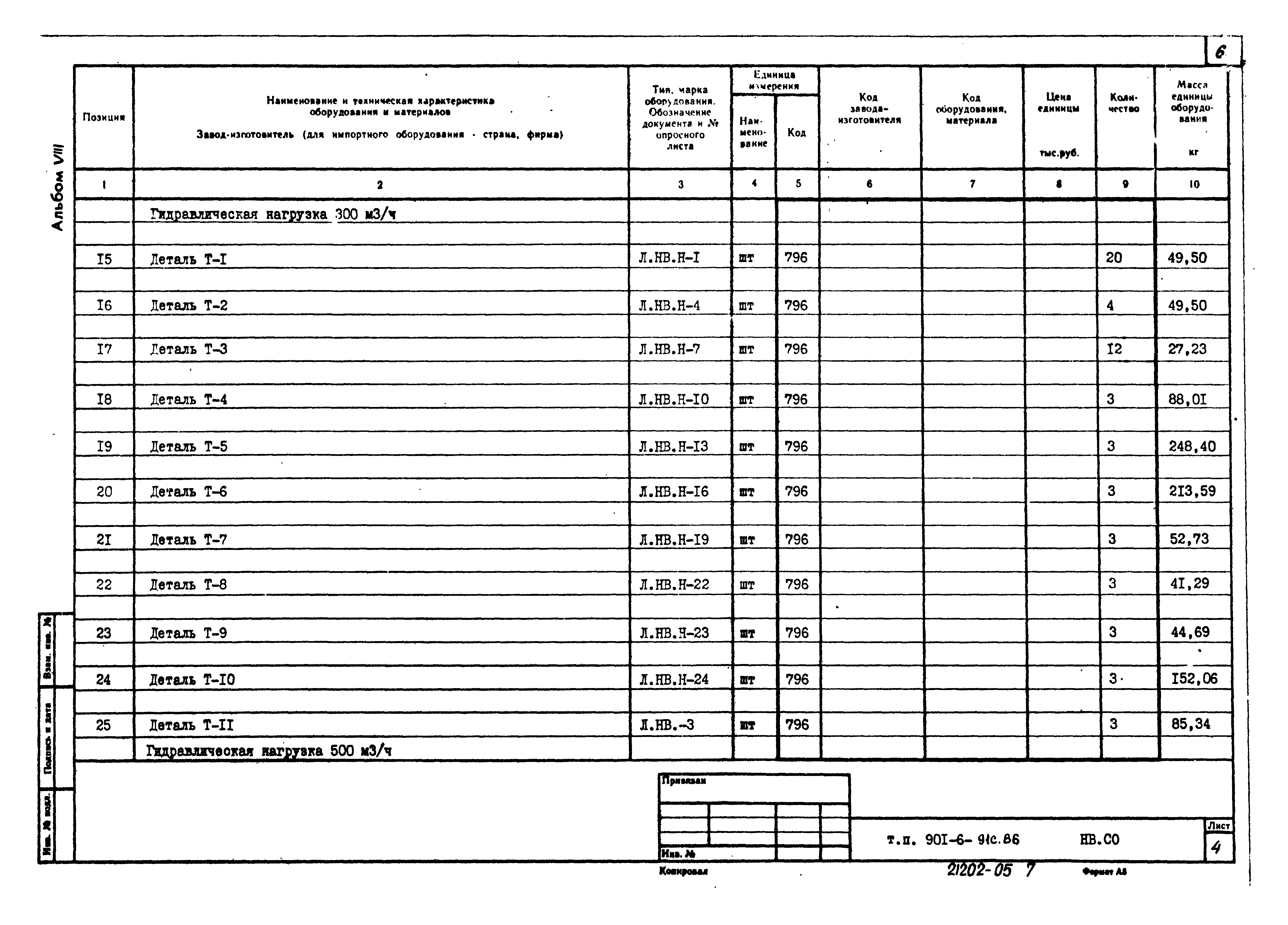 Спецификация оборудования