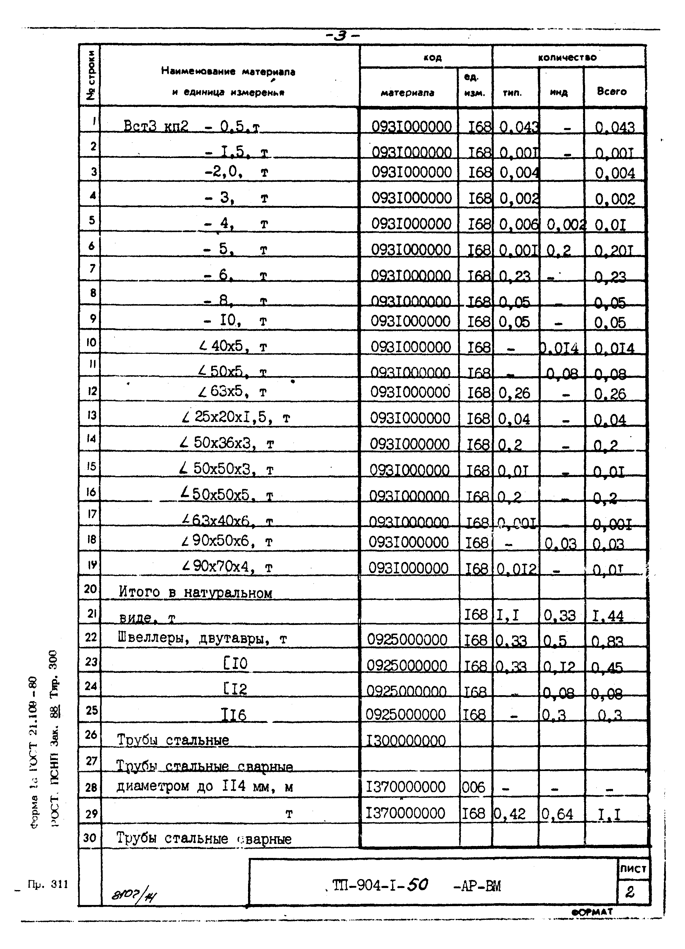 Типовой проект 904-1-50