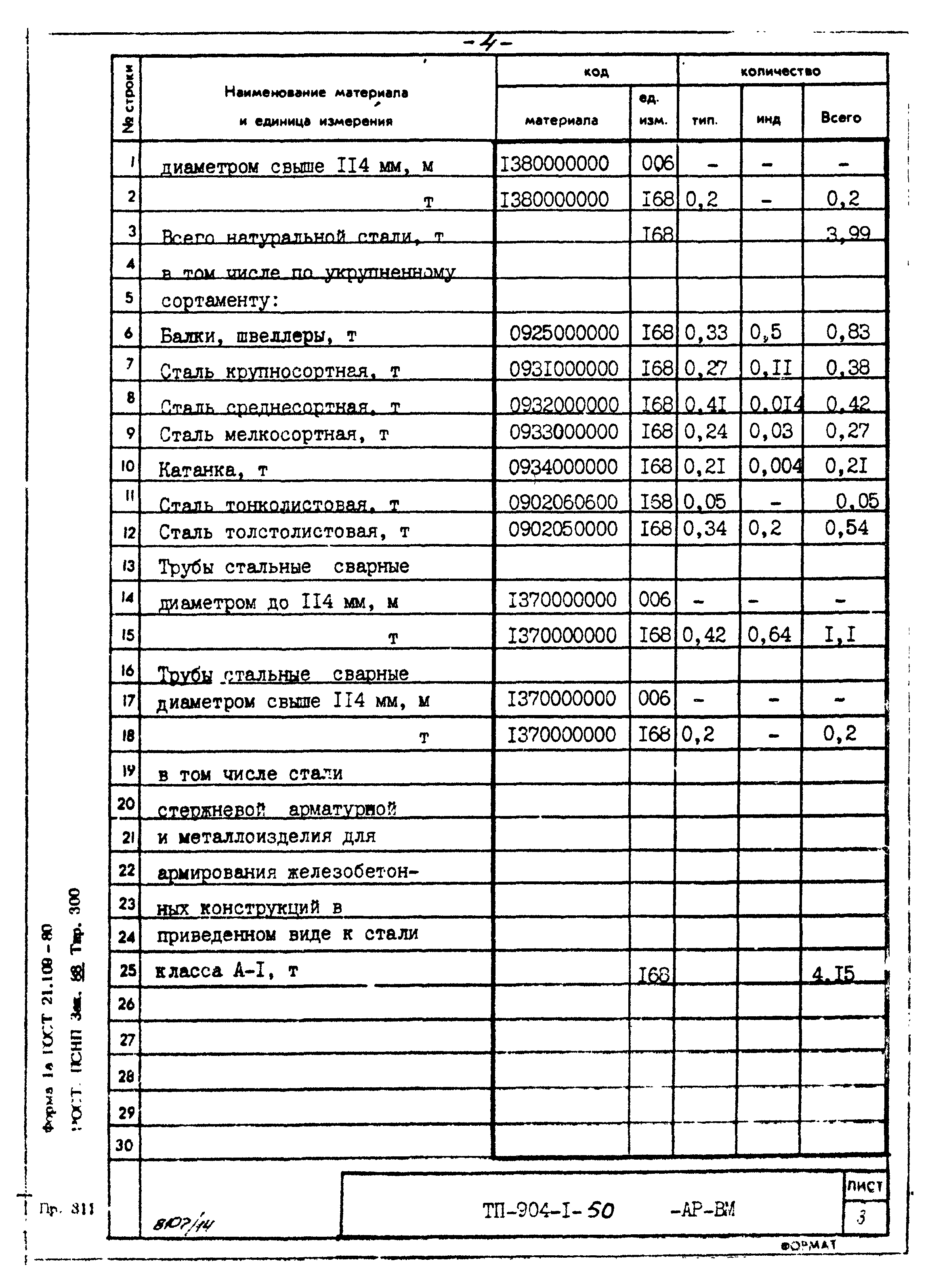 Типовой проект 904-1-50