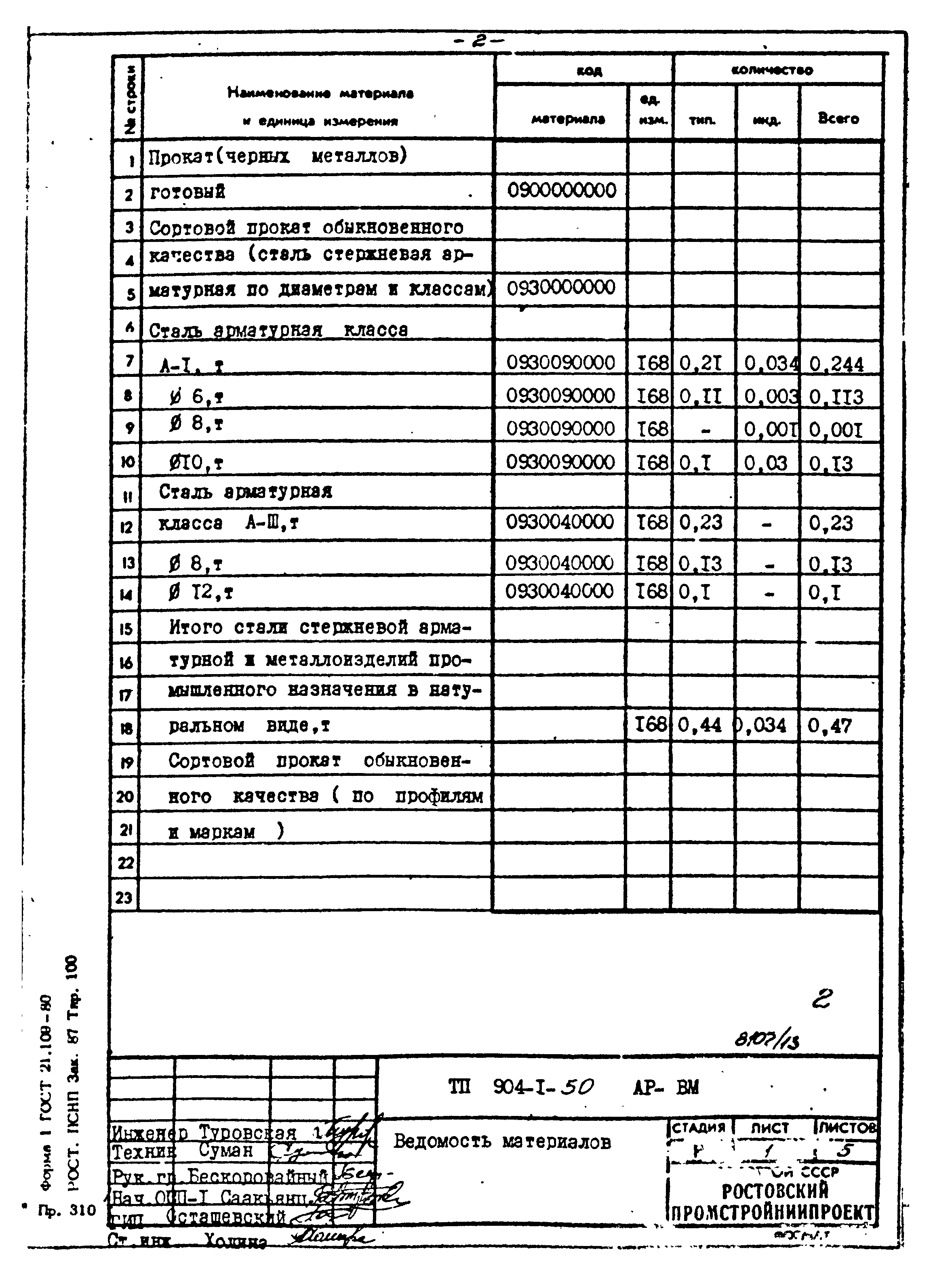 Типовой проект 904-1-50