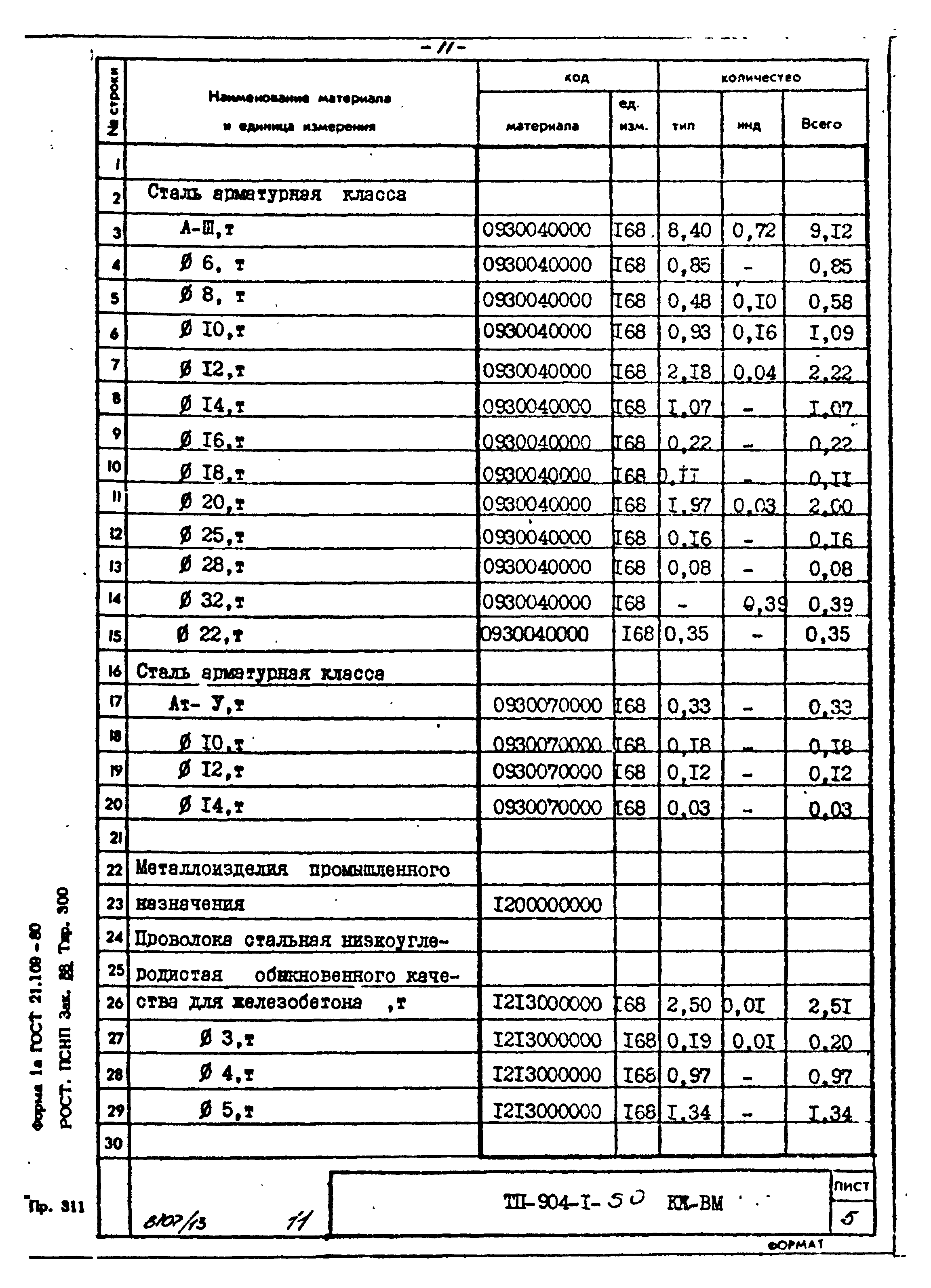 Типовой проект 904-1-50