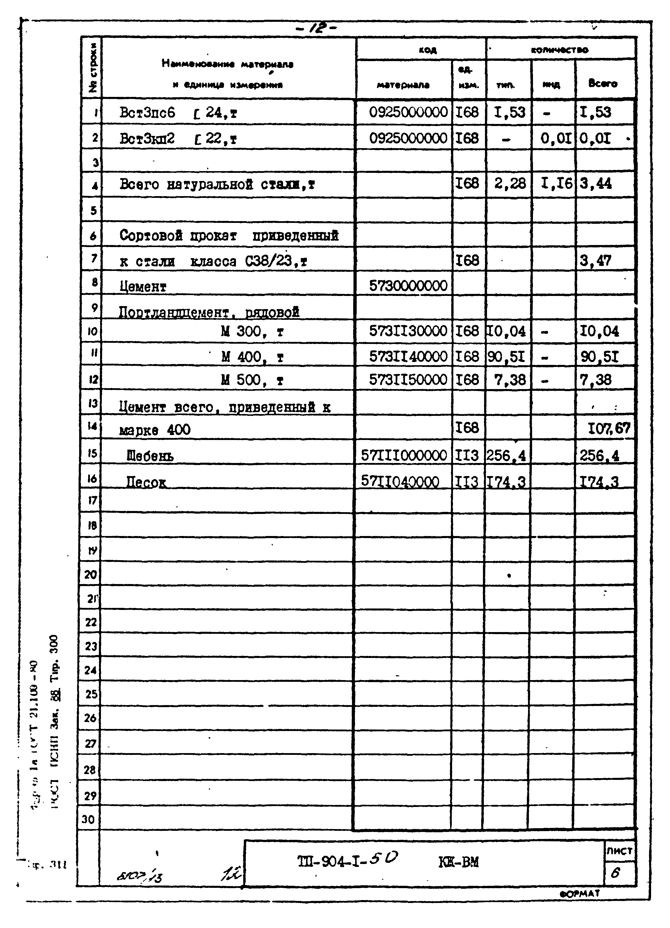 Типовой проект 904-1-50
