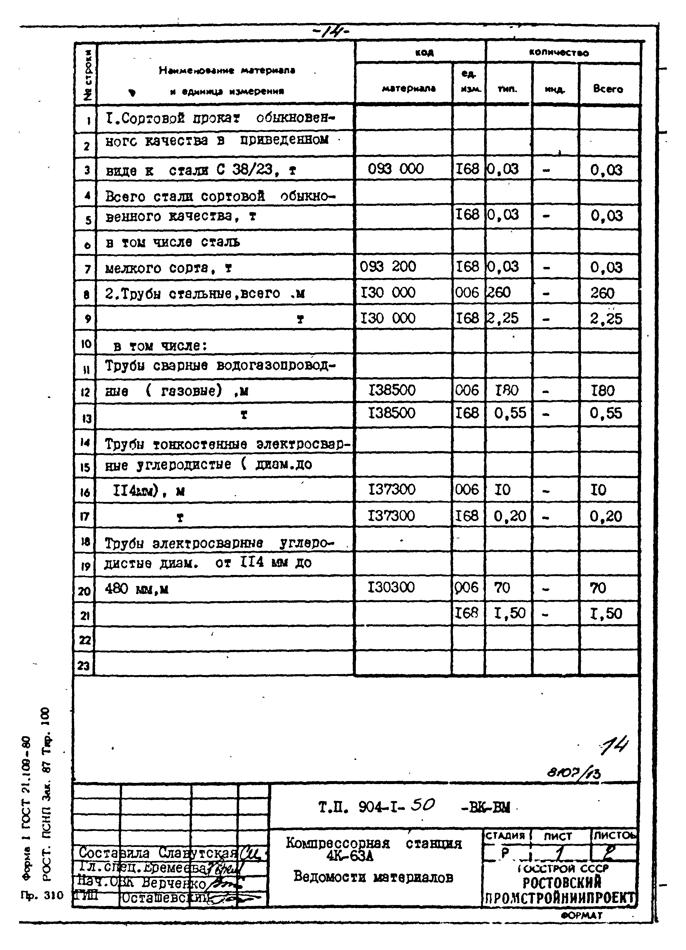 Типовой проект 904-1-50