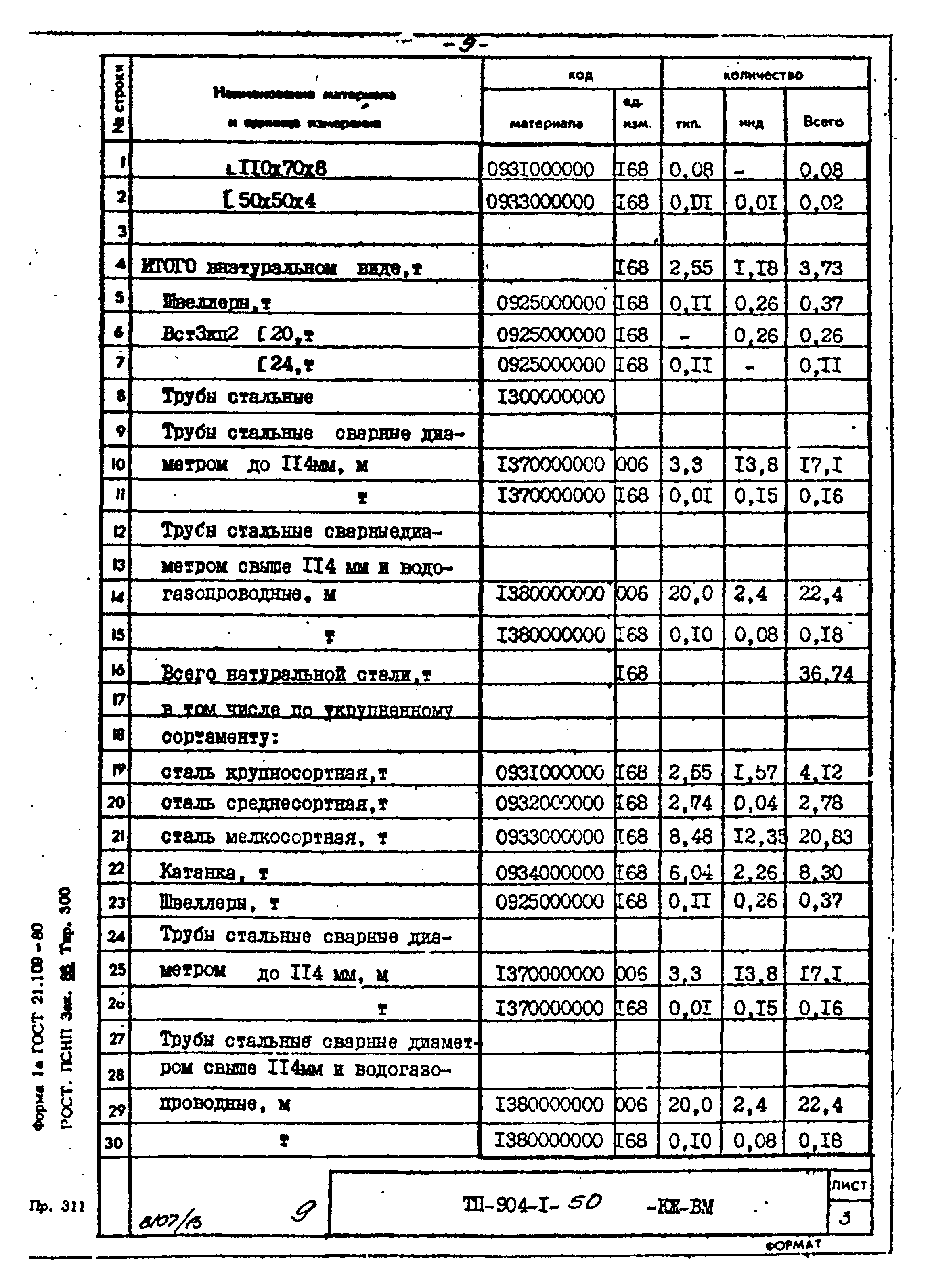 Типовой проект 904-1-50
