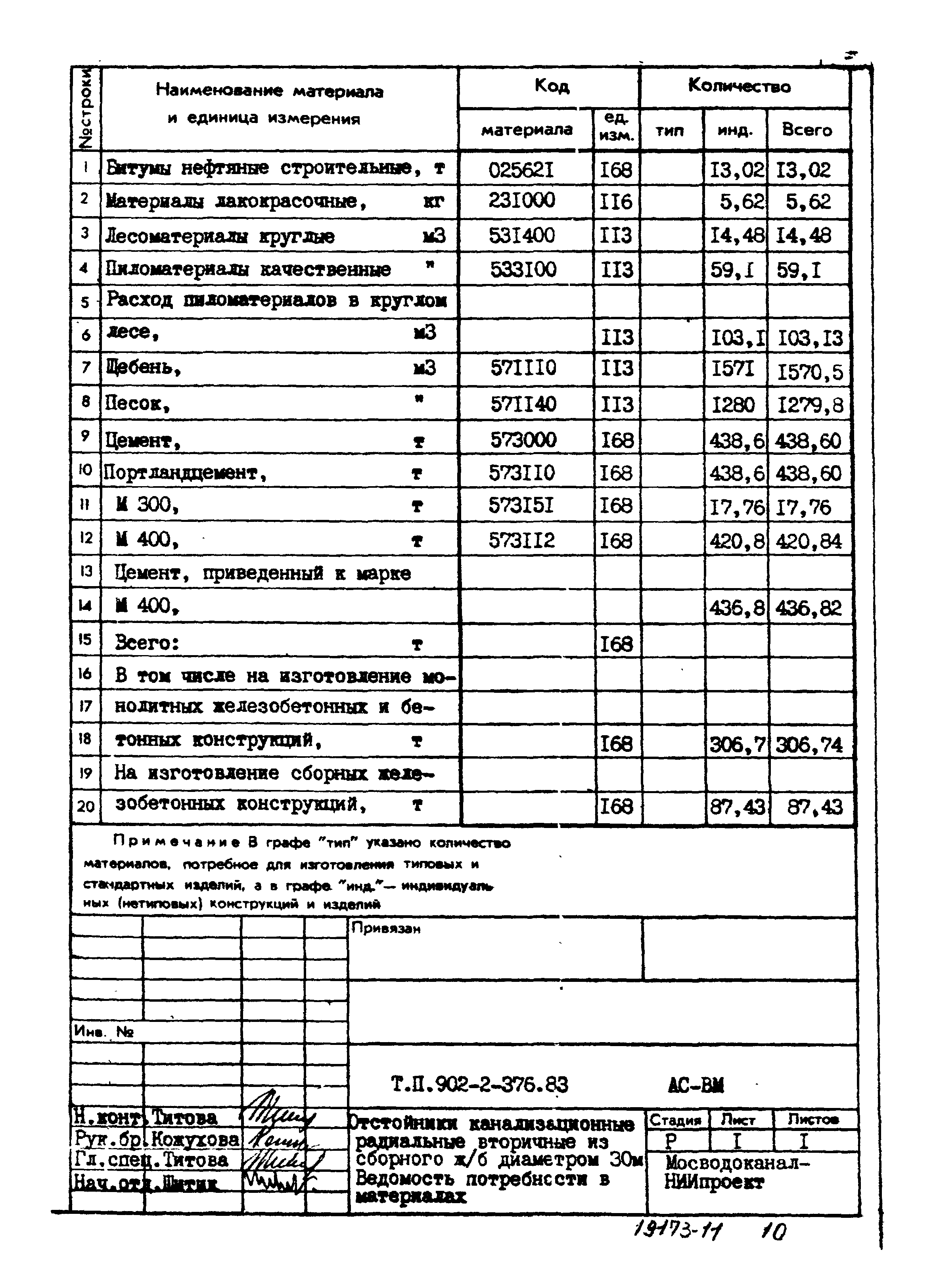 Типовой проект 902-2-376.83
