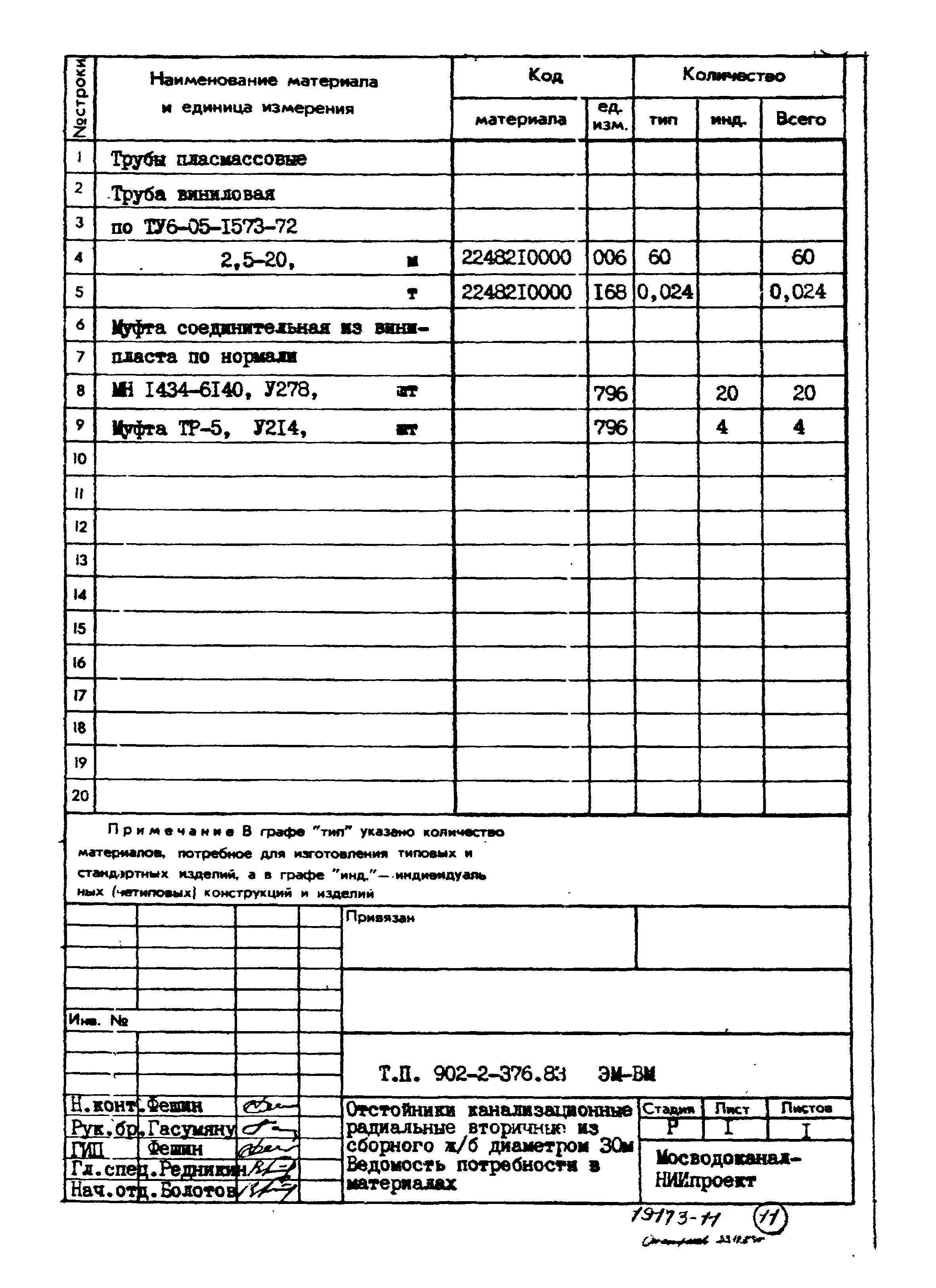 Типовой проект 902-2-376.83