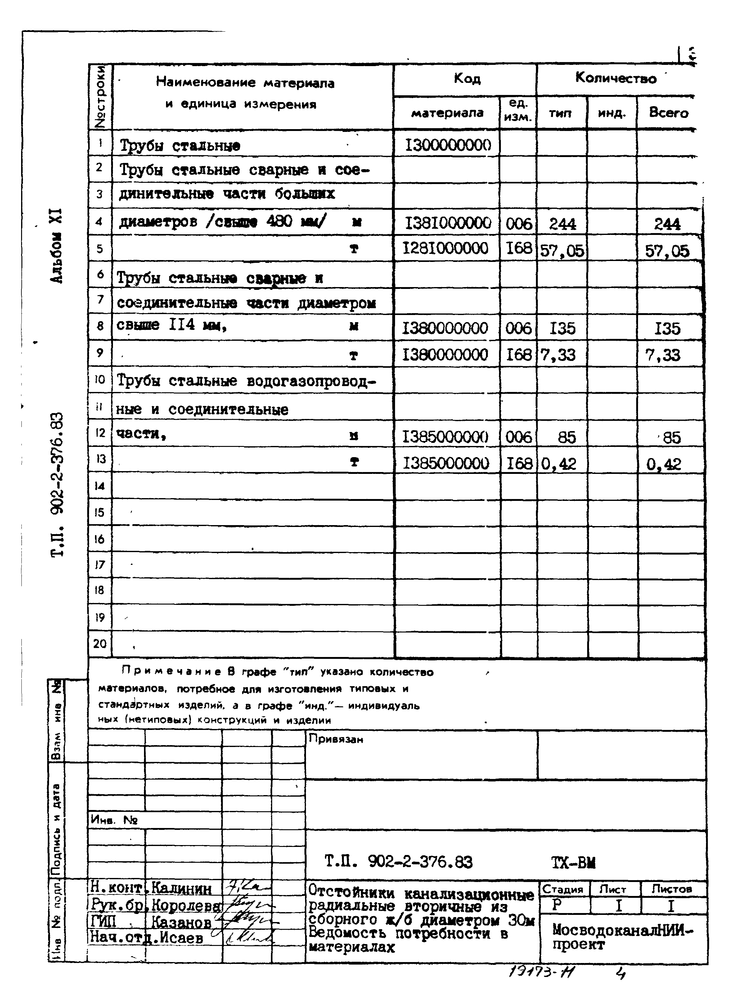 Типовой проект 902-2-376.83