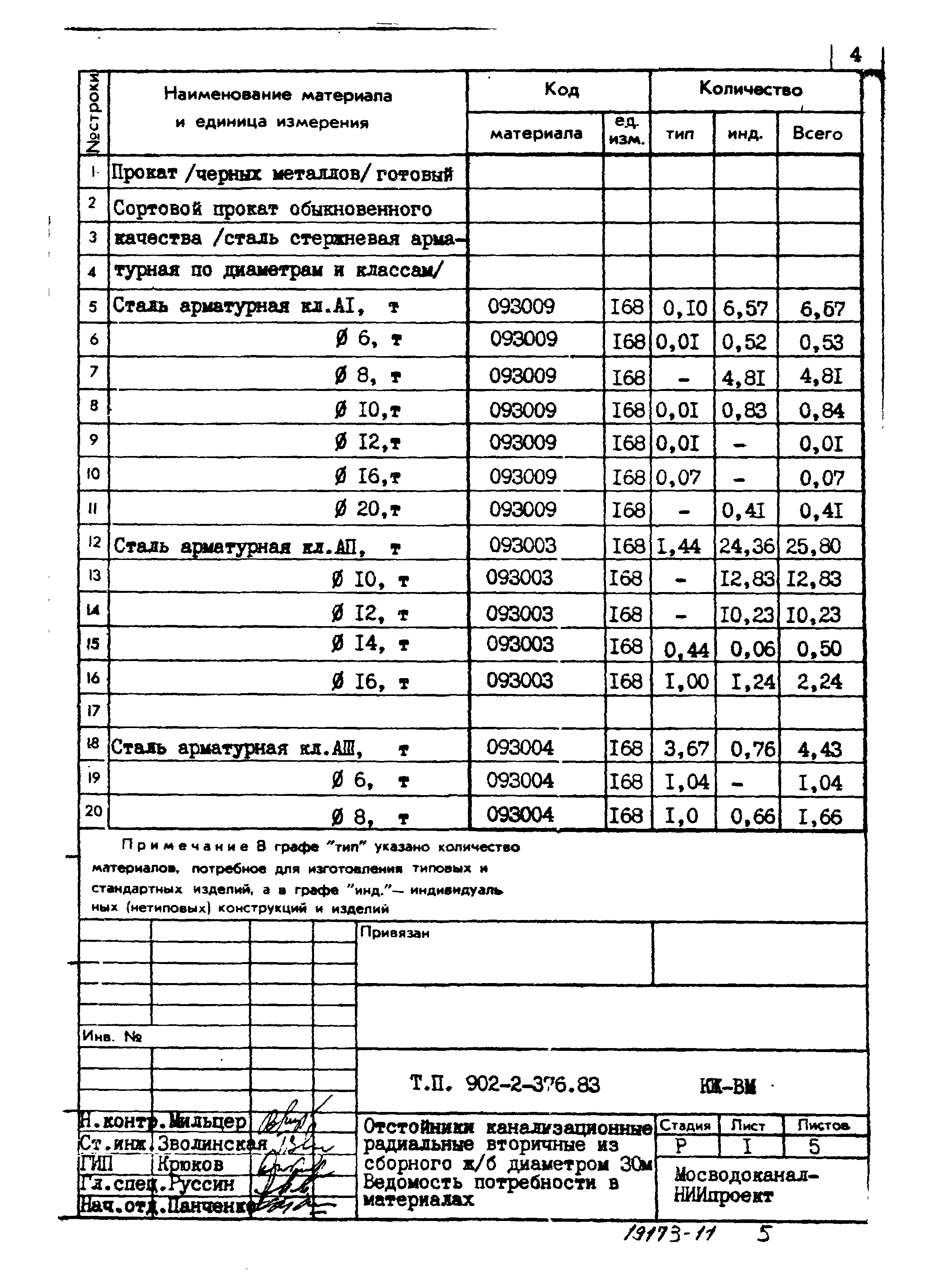 Типовой проект 902-2-376.83