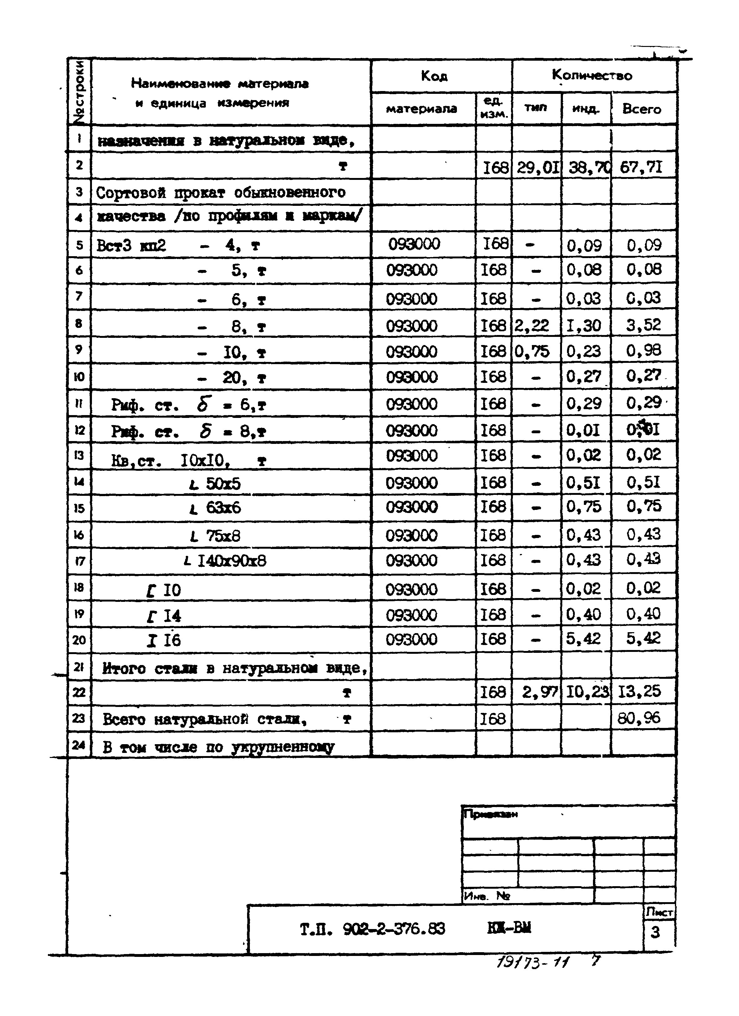 Типовой проект 902-2-376.83