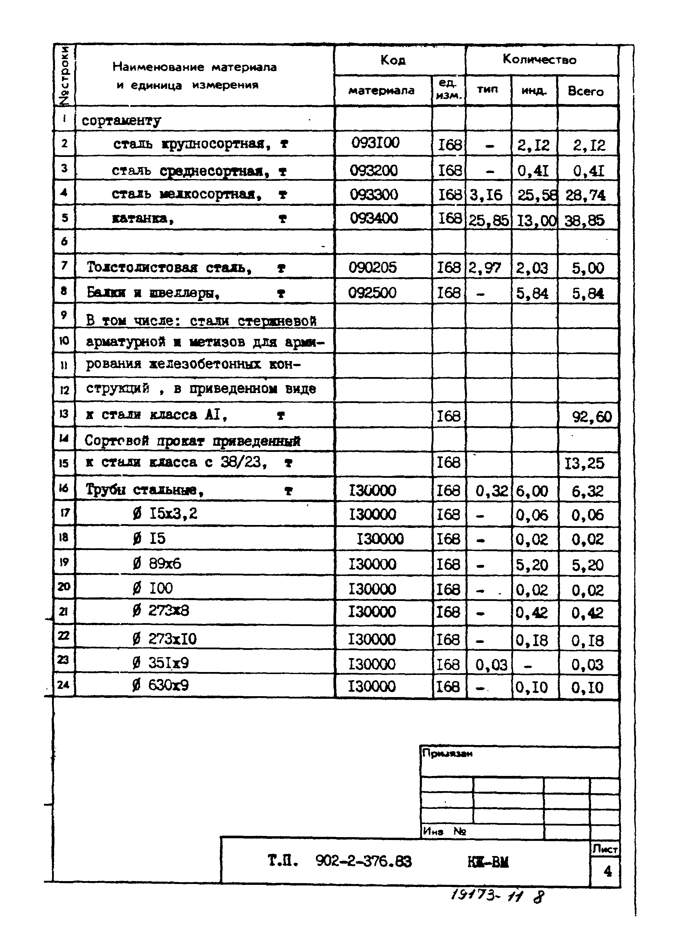 Типовой проект 902-2-376.83