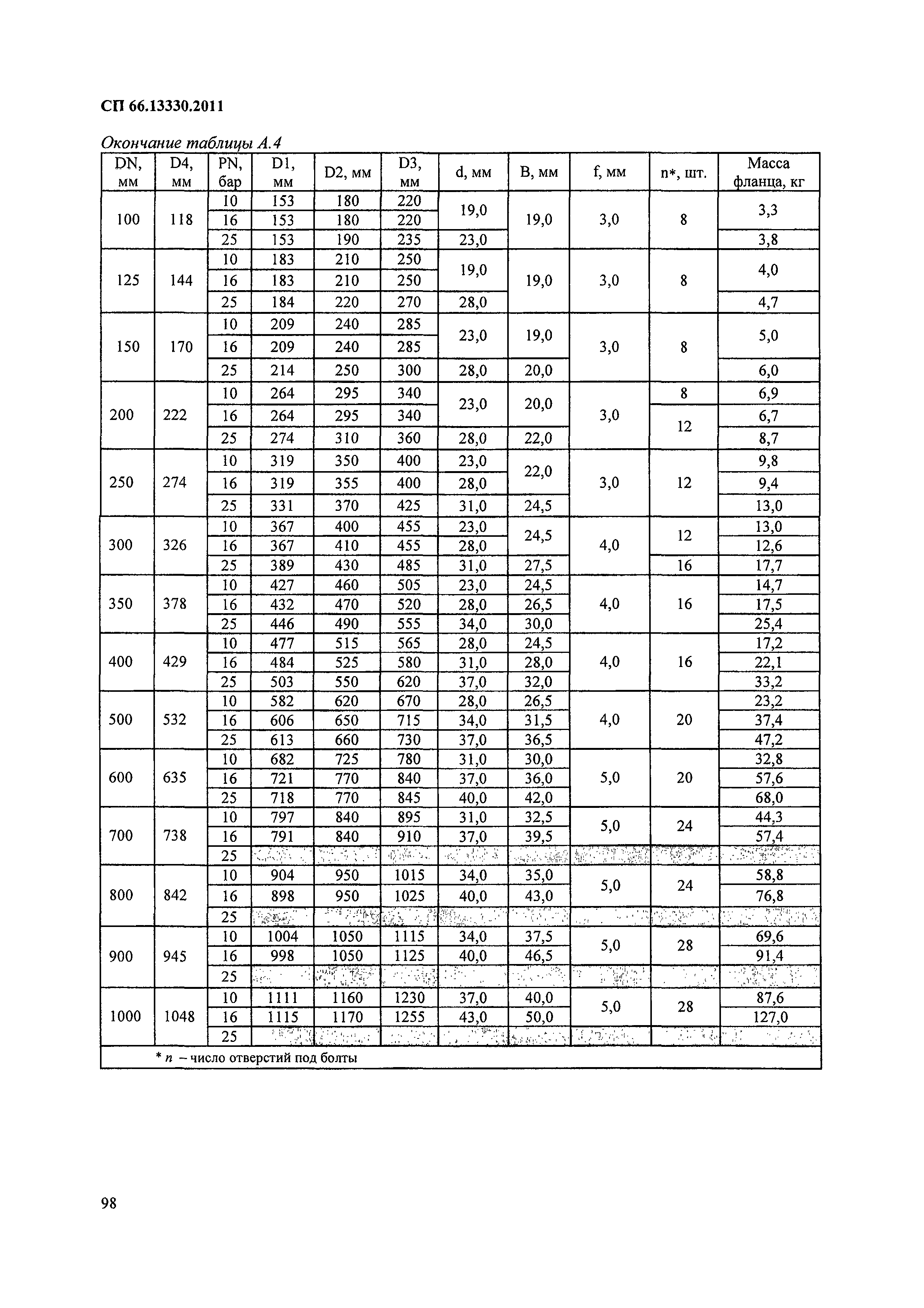 СП 66.13330.2011