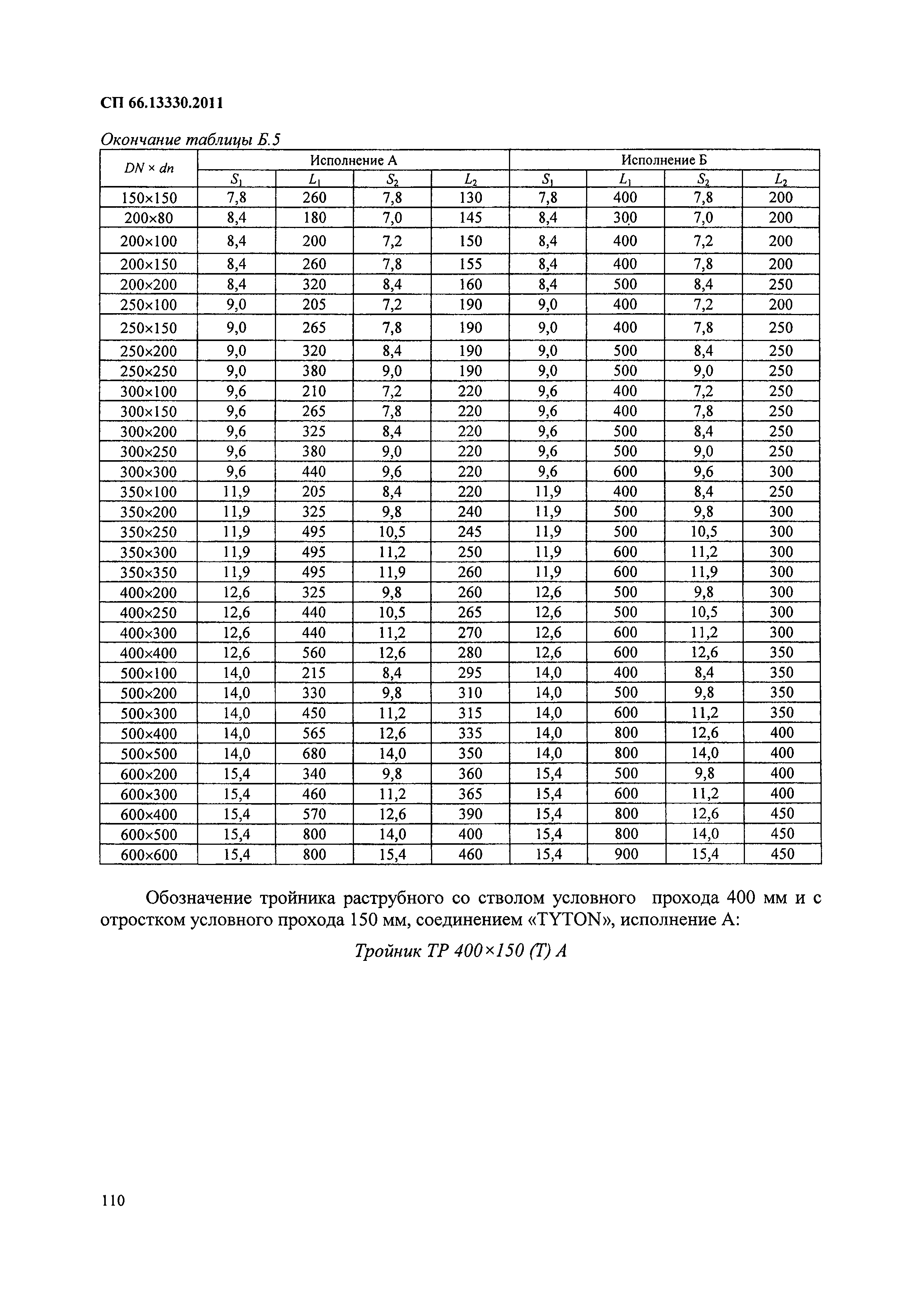 СП 66.13330.2011