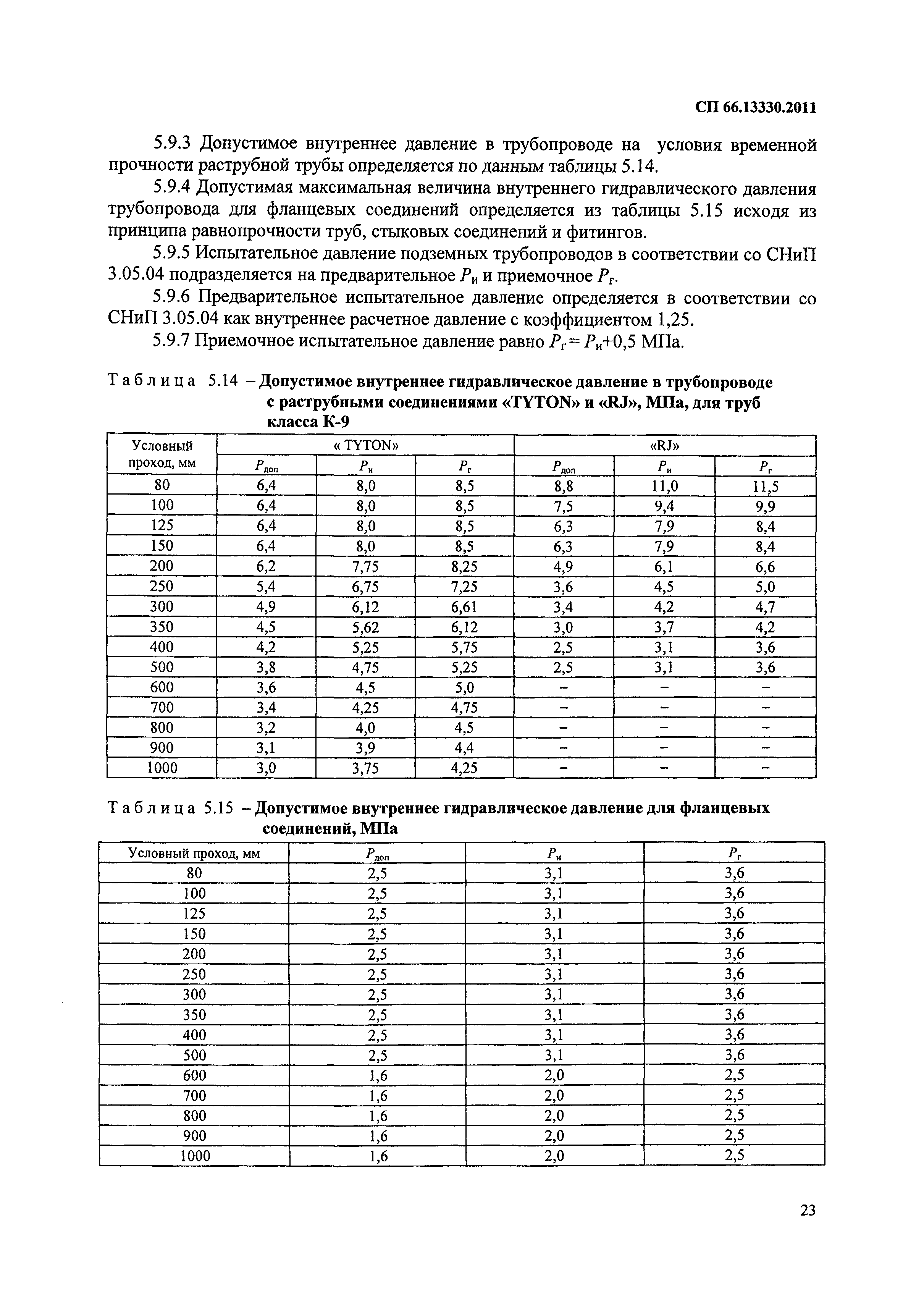 СП 66.13330.2011