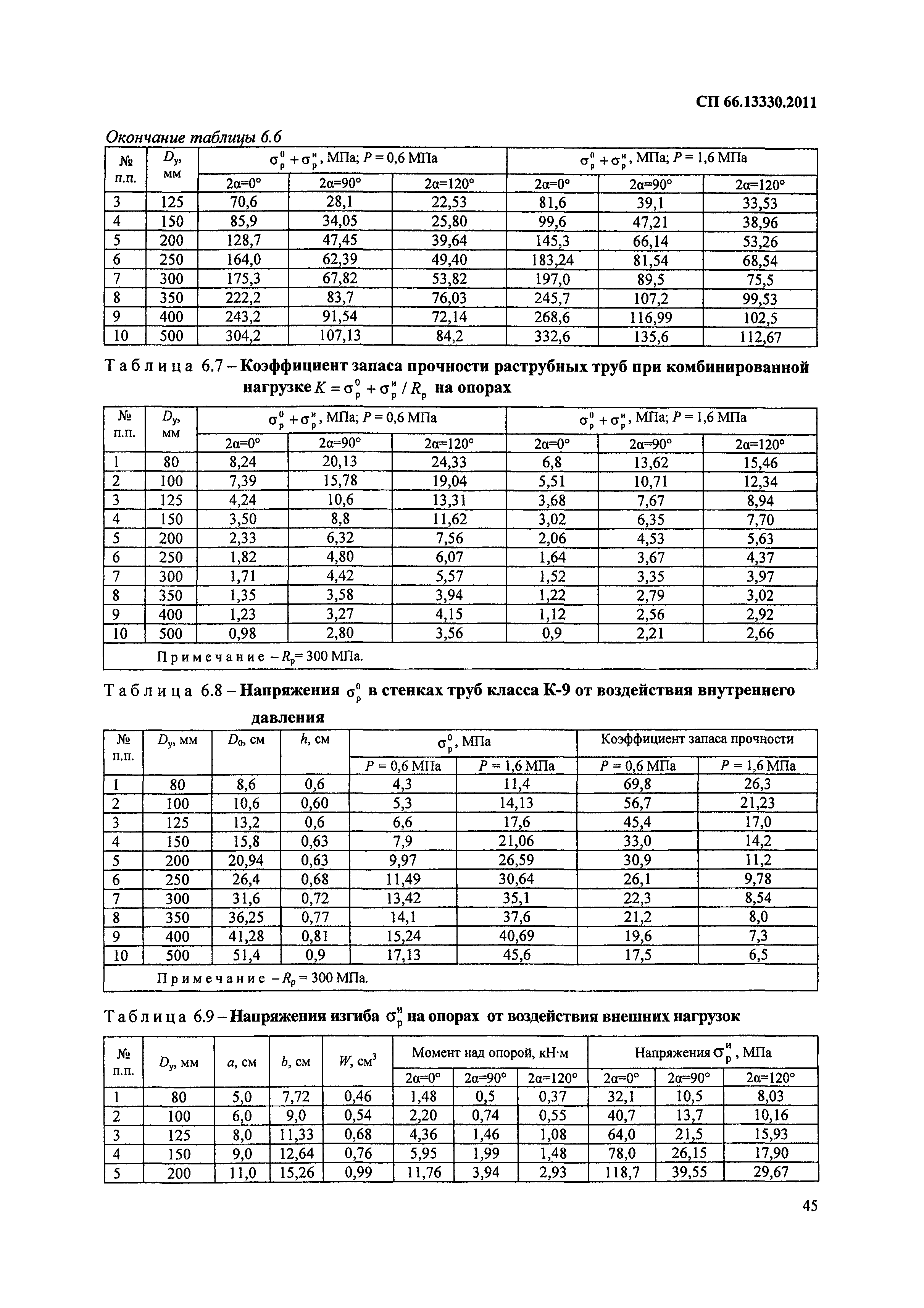 СП 66.13330.2011