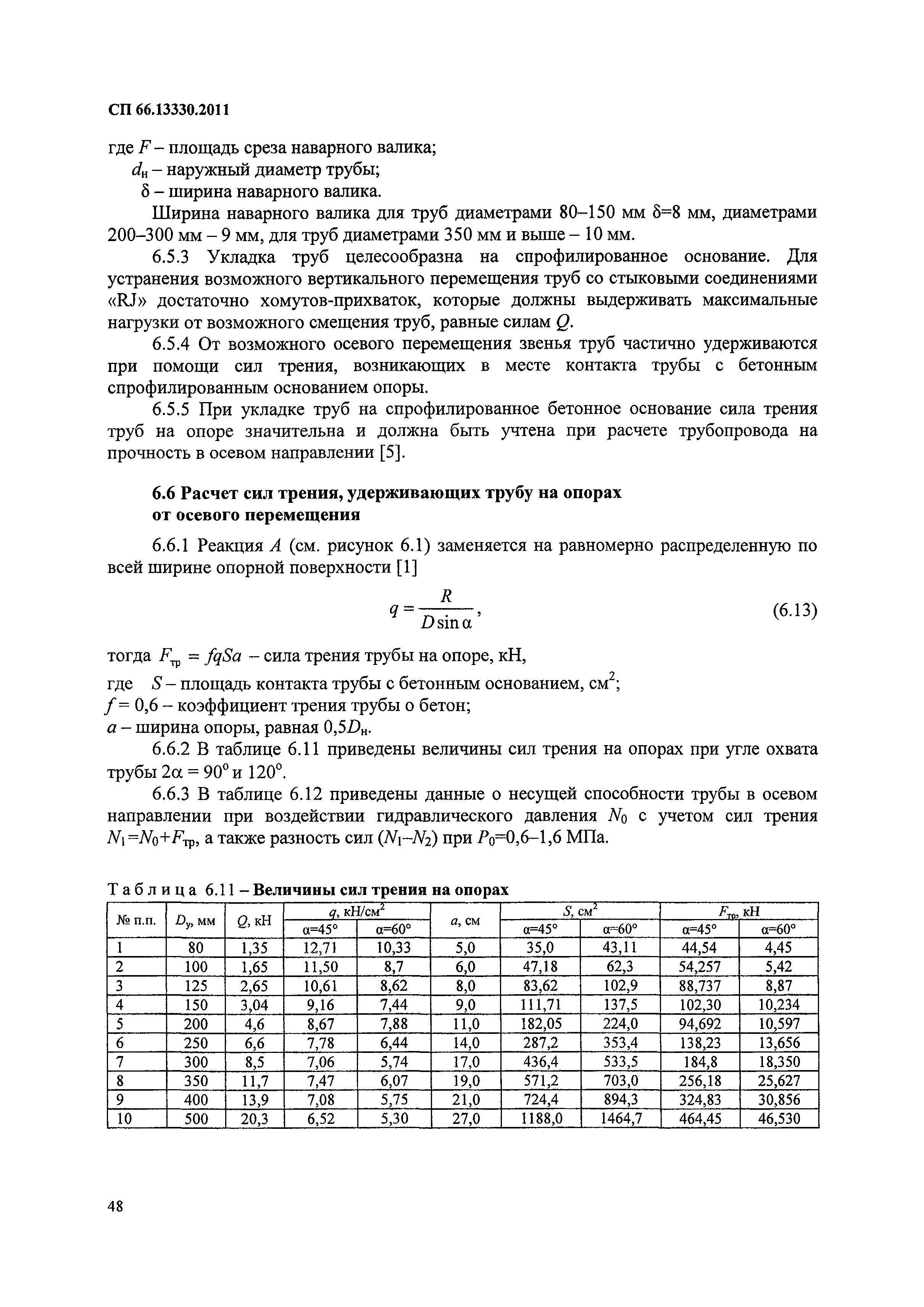 СП 66.13330.2011