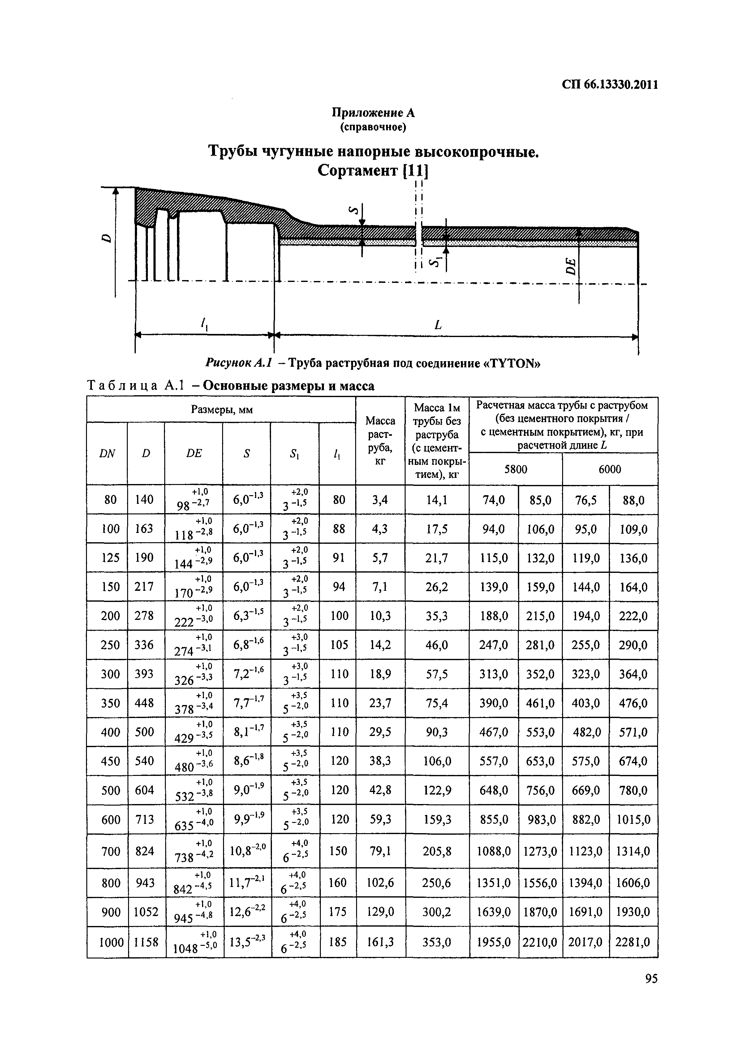 СП 66.13330.2011