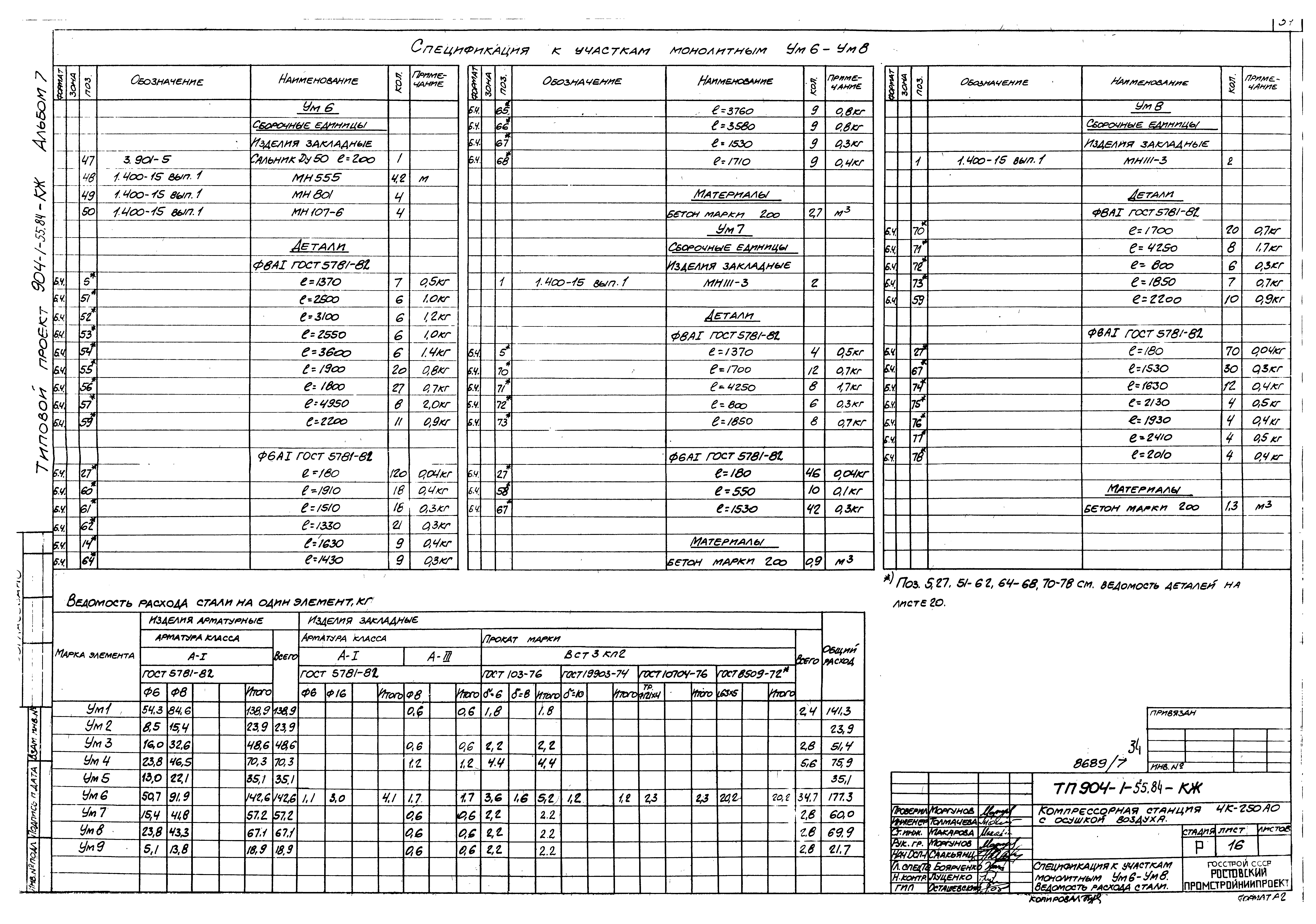Типовой проект 904-1-55.84