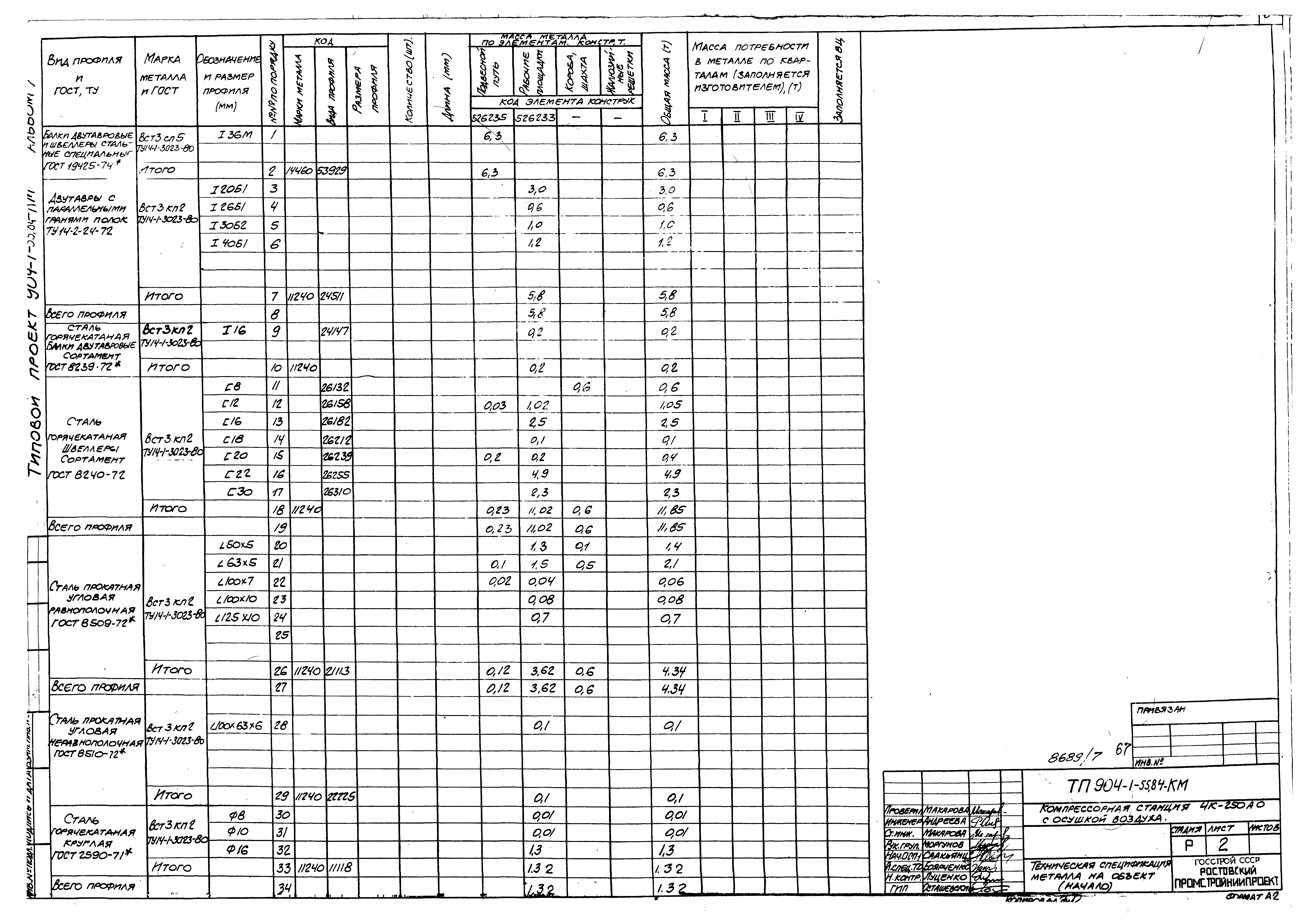 Типовой проект 904-1-55.84
