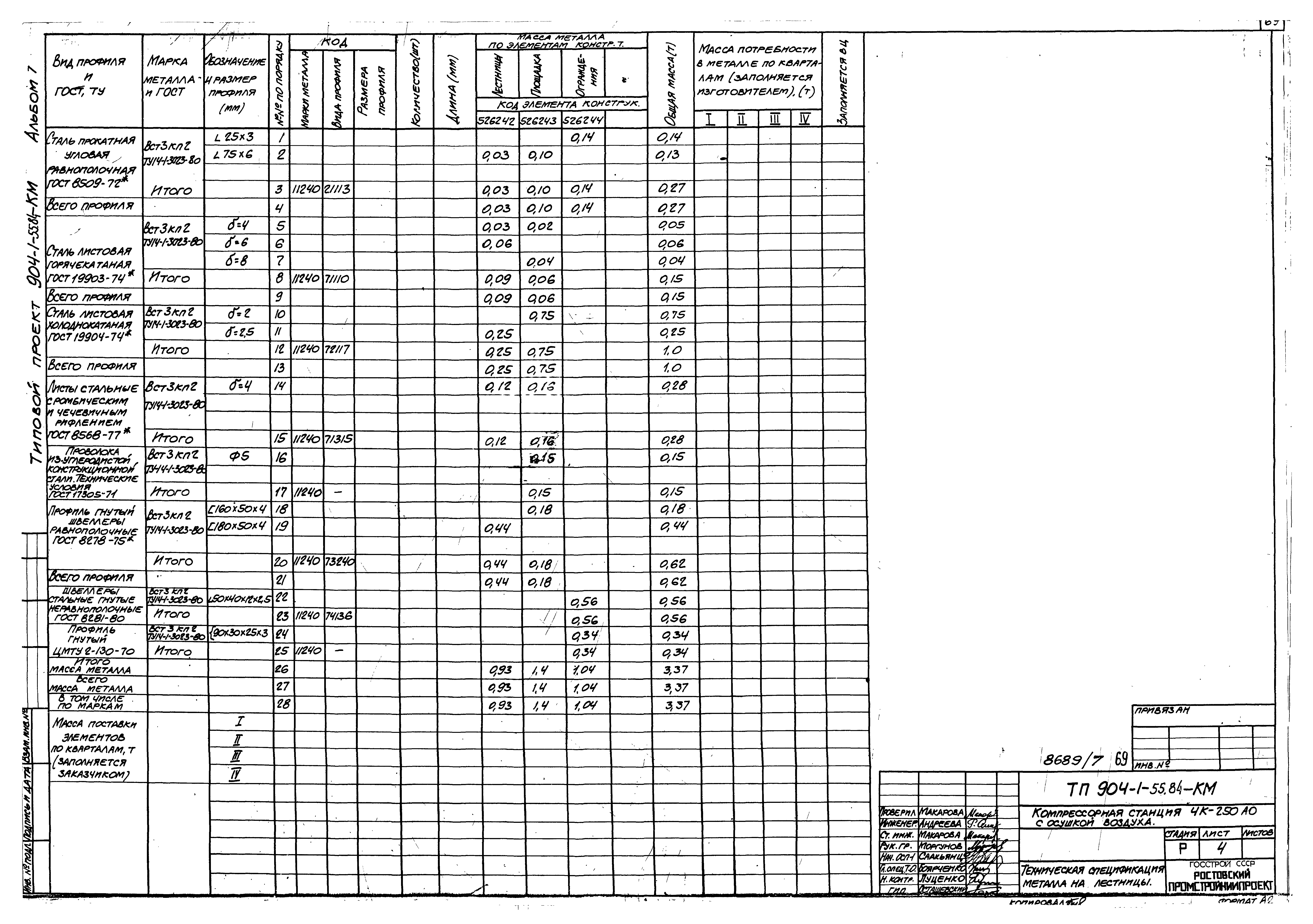 Типовой проект 904-1-55.84