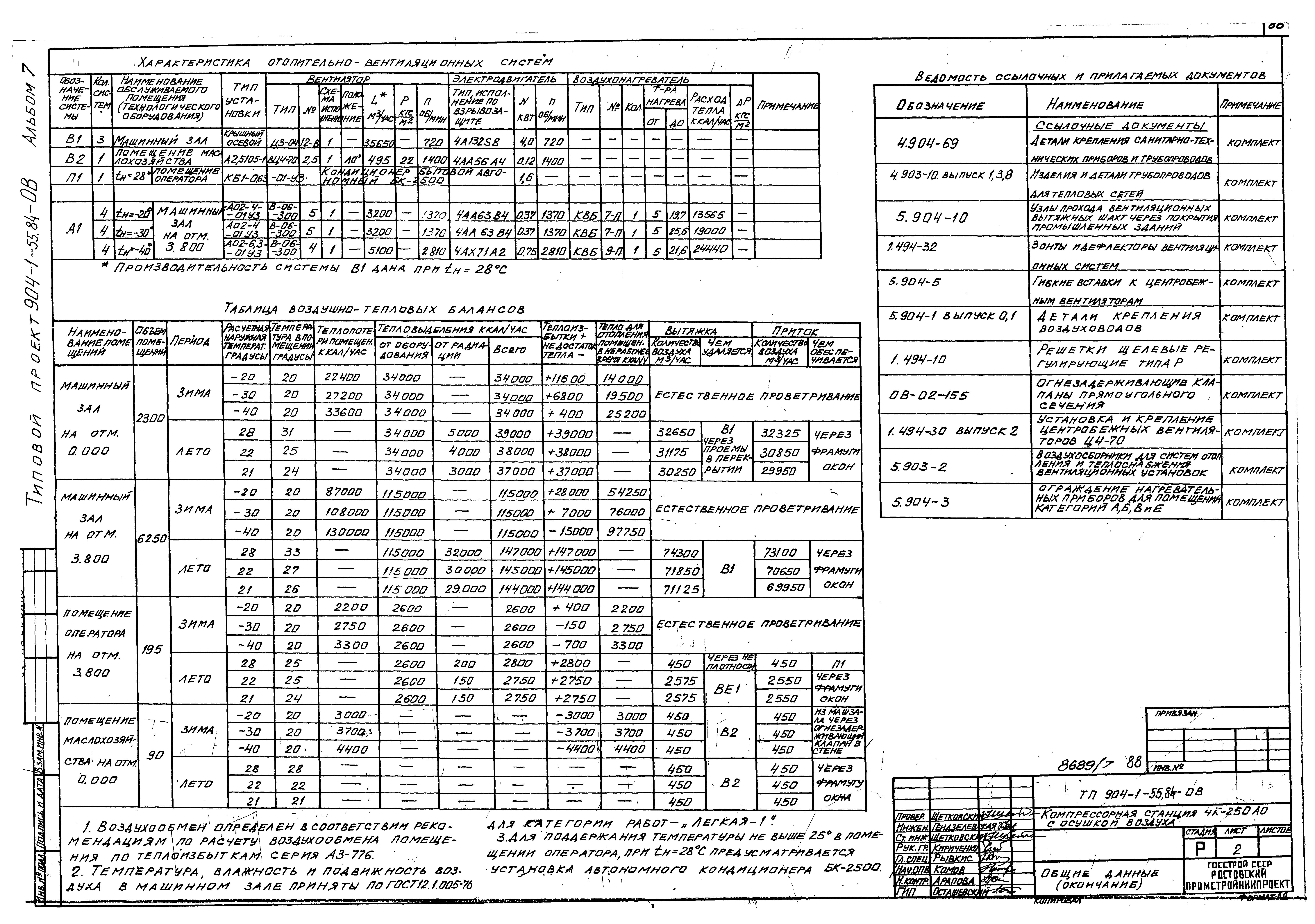 Типовой проект 904-1-55.84