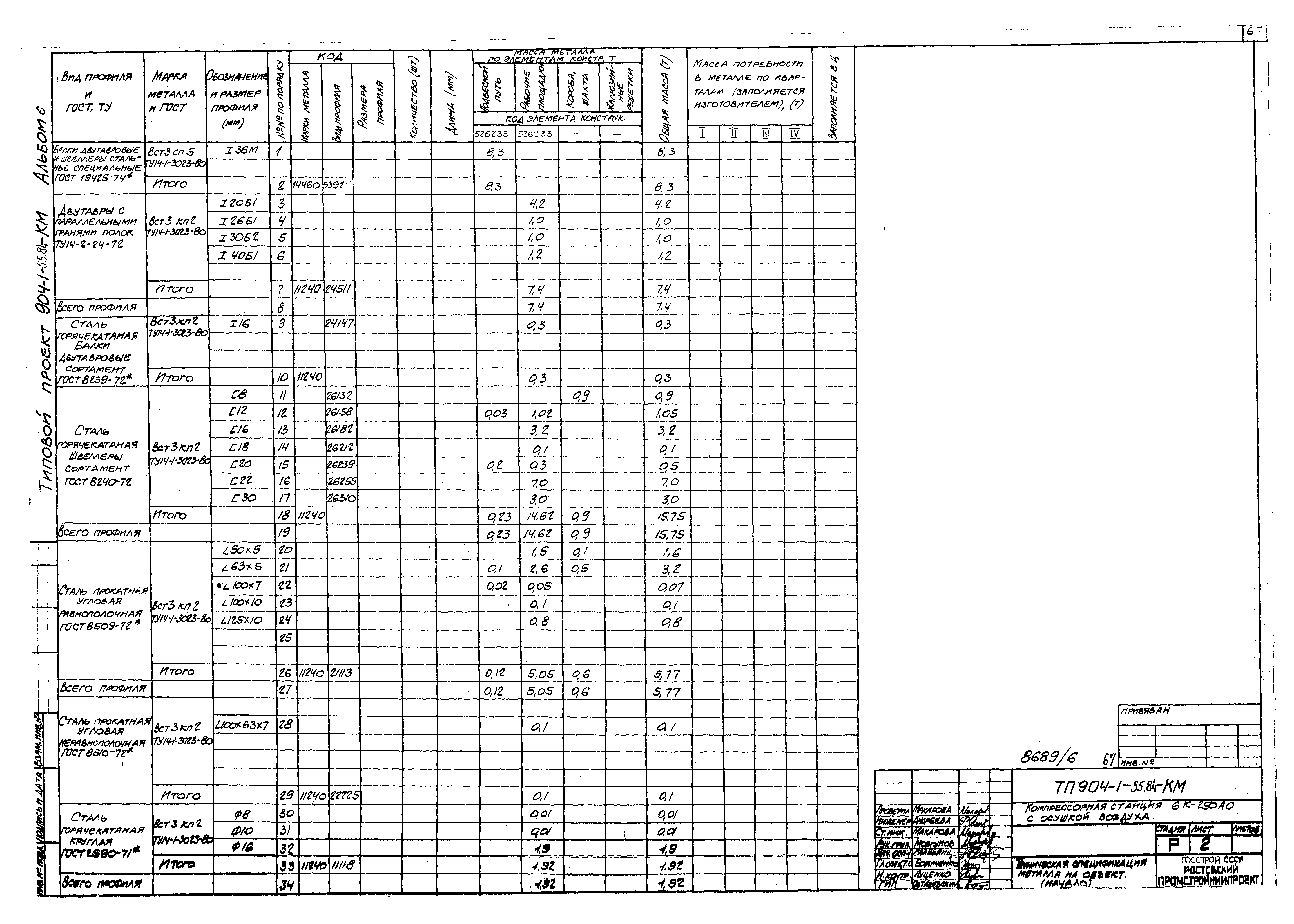 Типовой проект 904-1-55.84