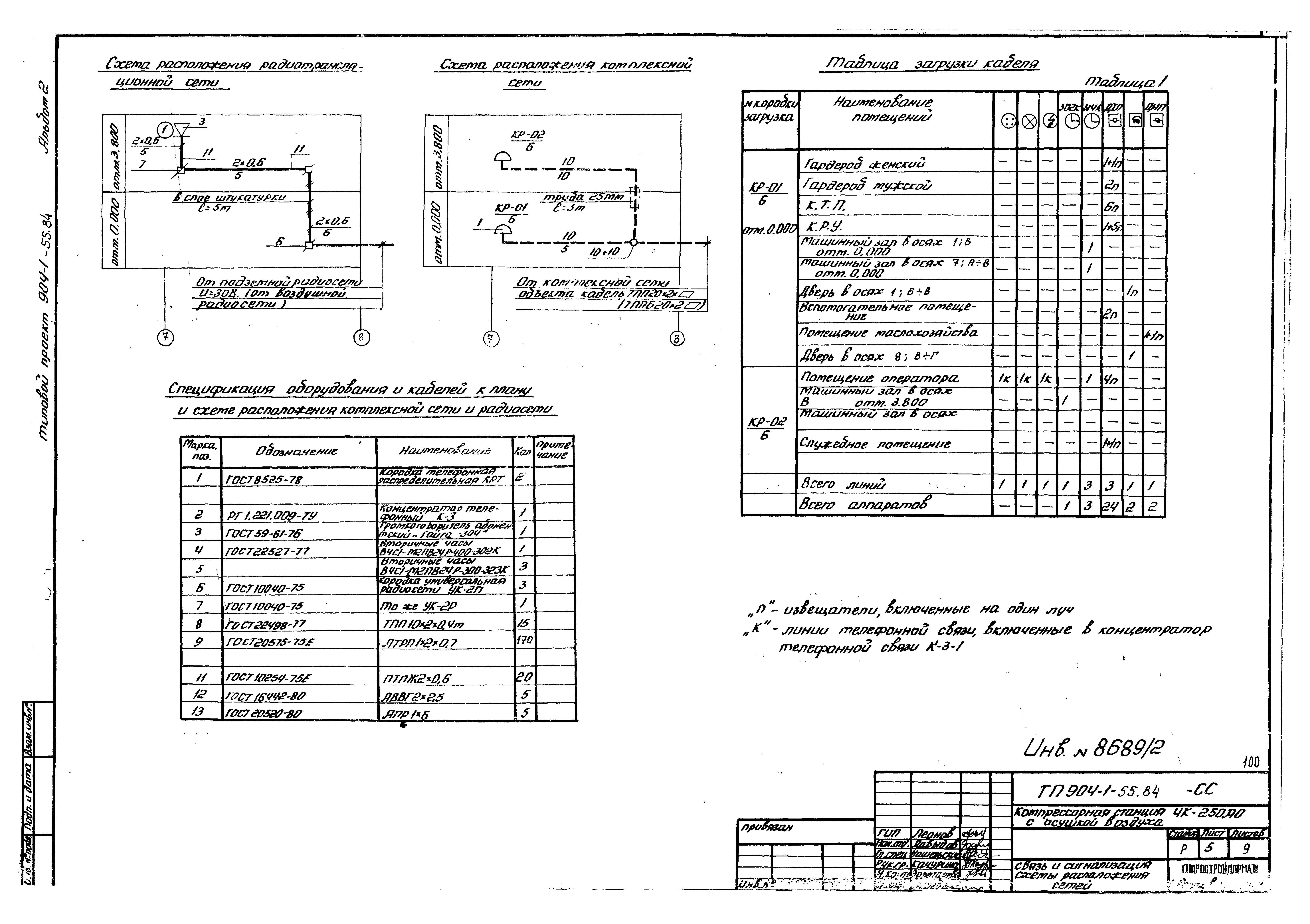 Типовой проект 904-1-55.84