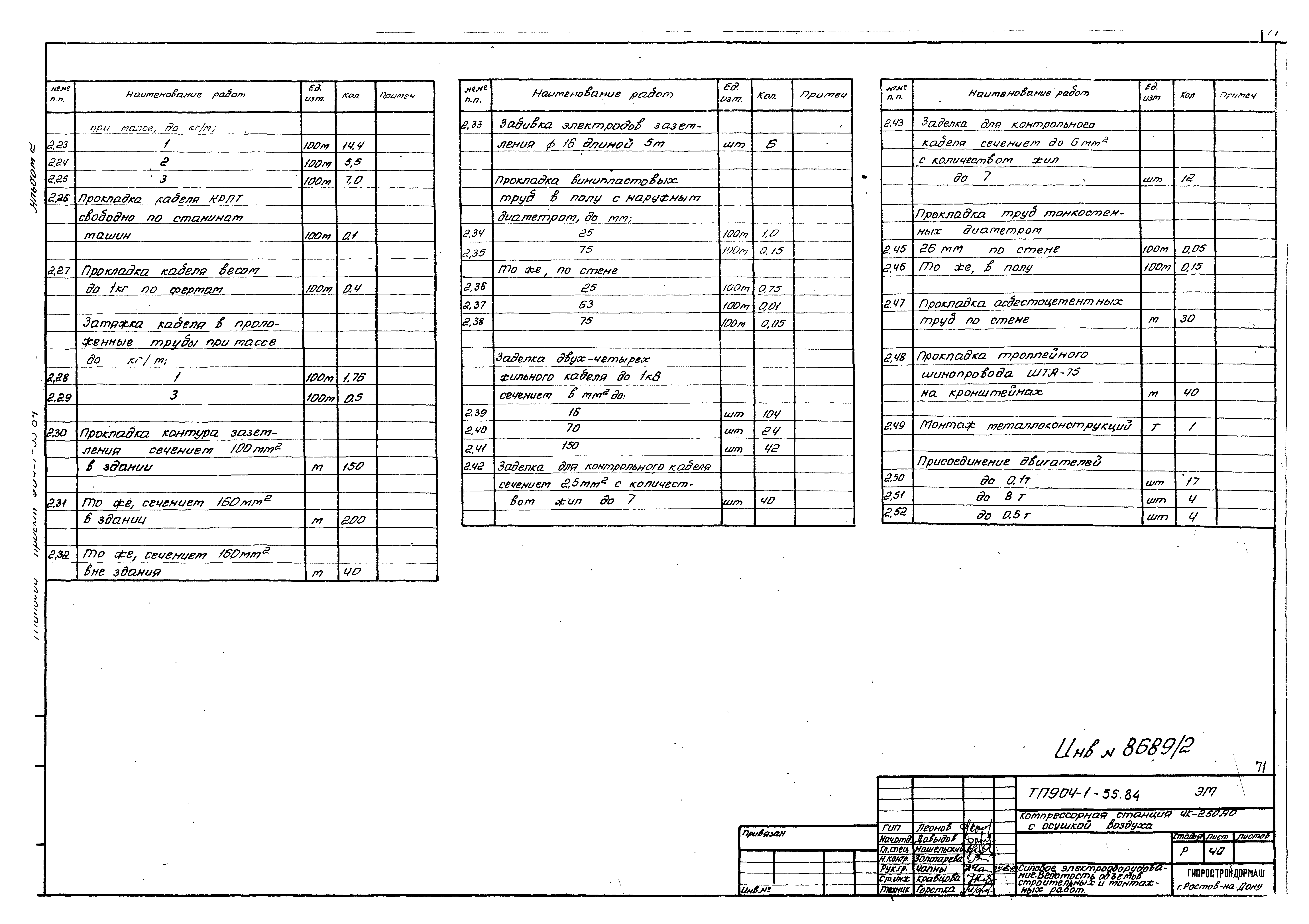 Типовой проект 904-1-55.84