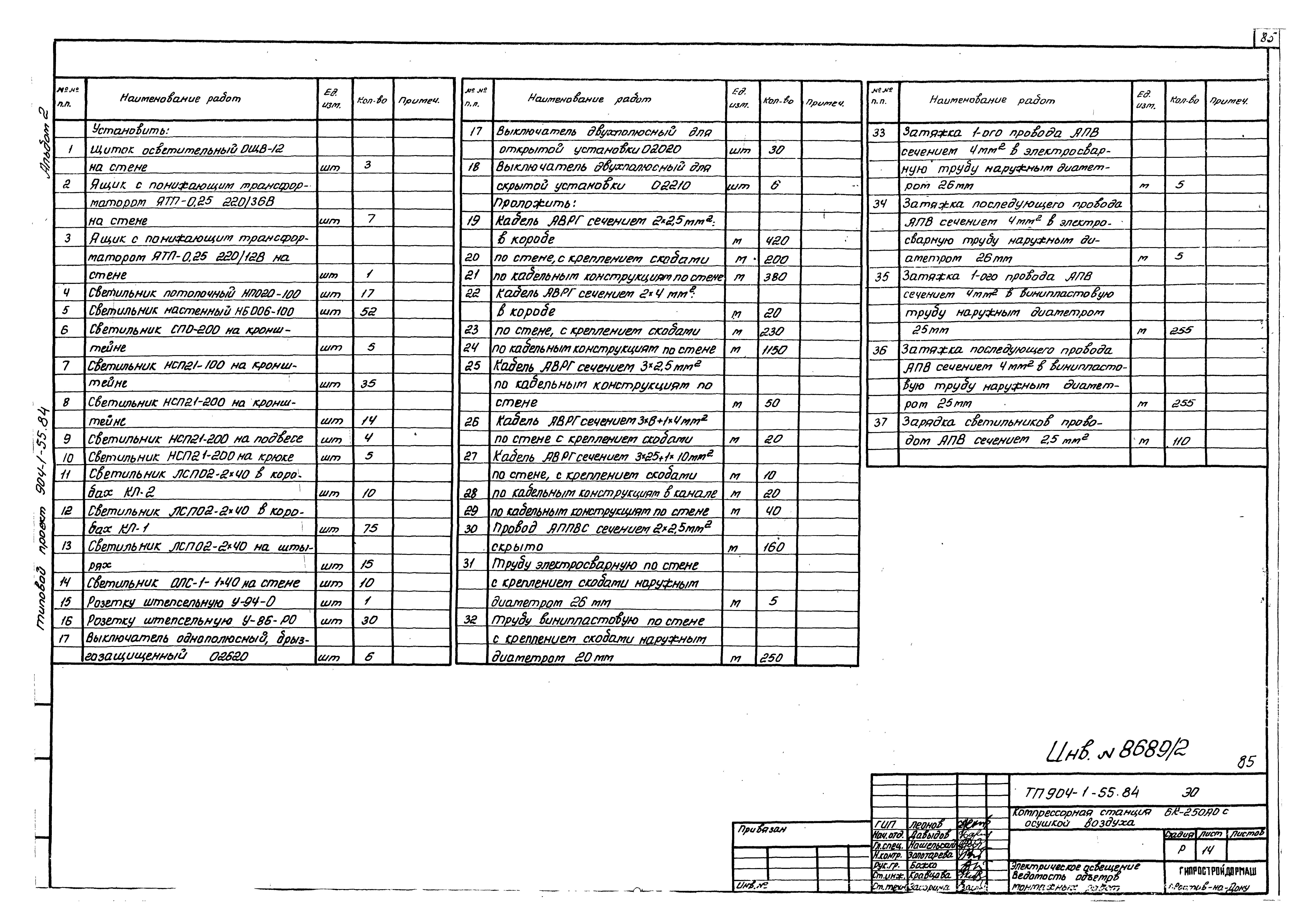 Типовой проект 904-1-55.84