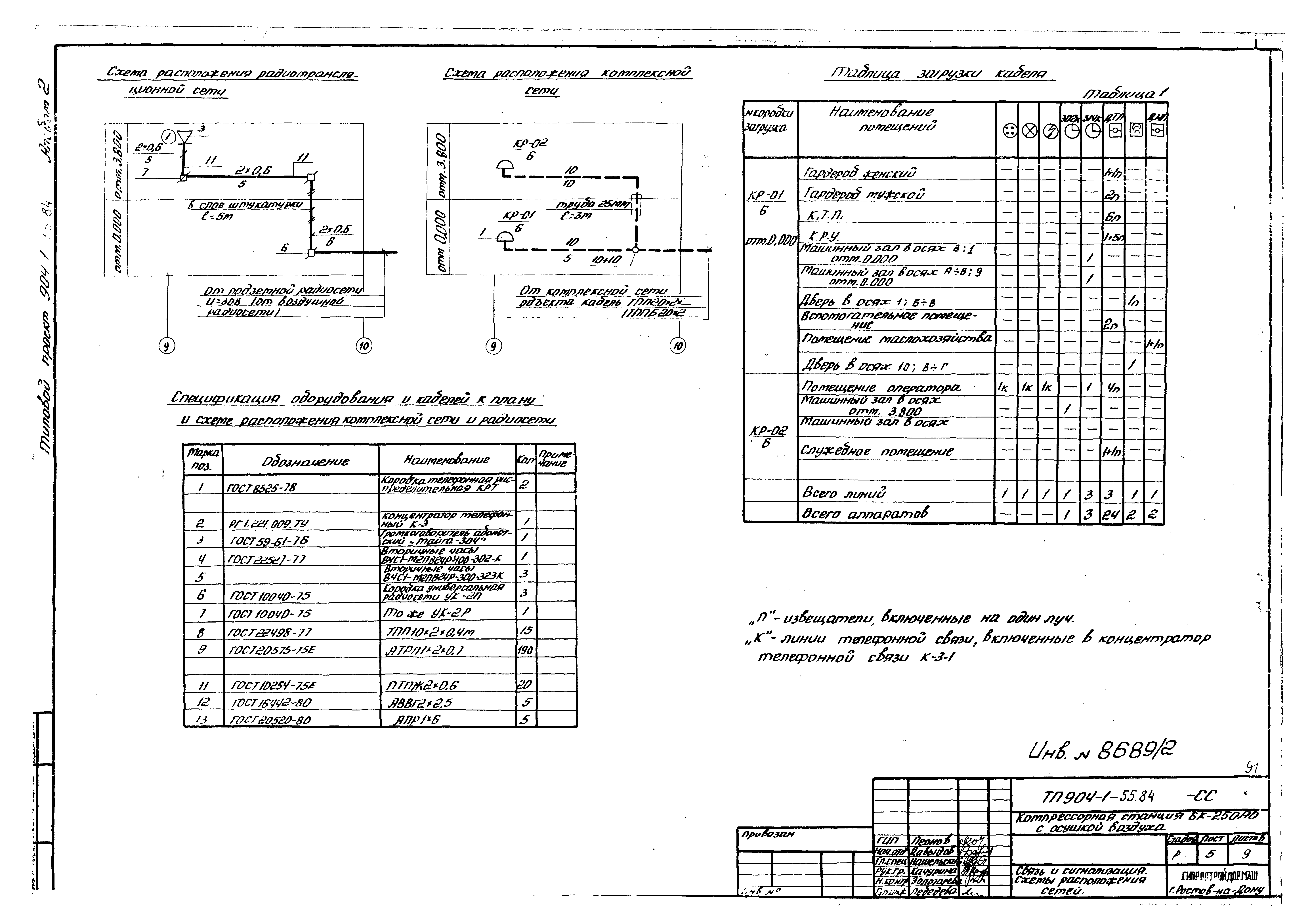 Типовой проект 904-1-55.84