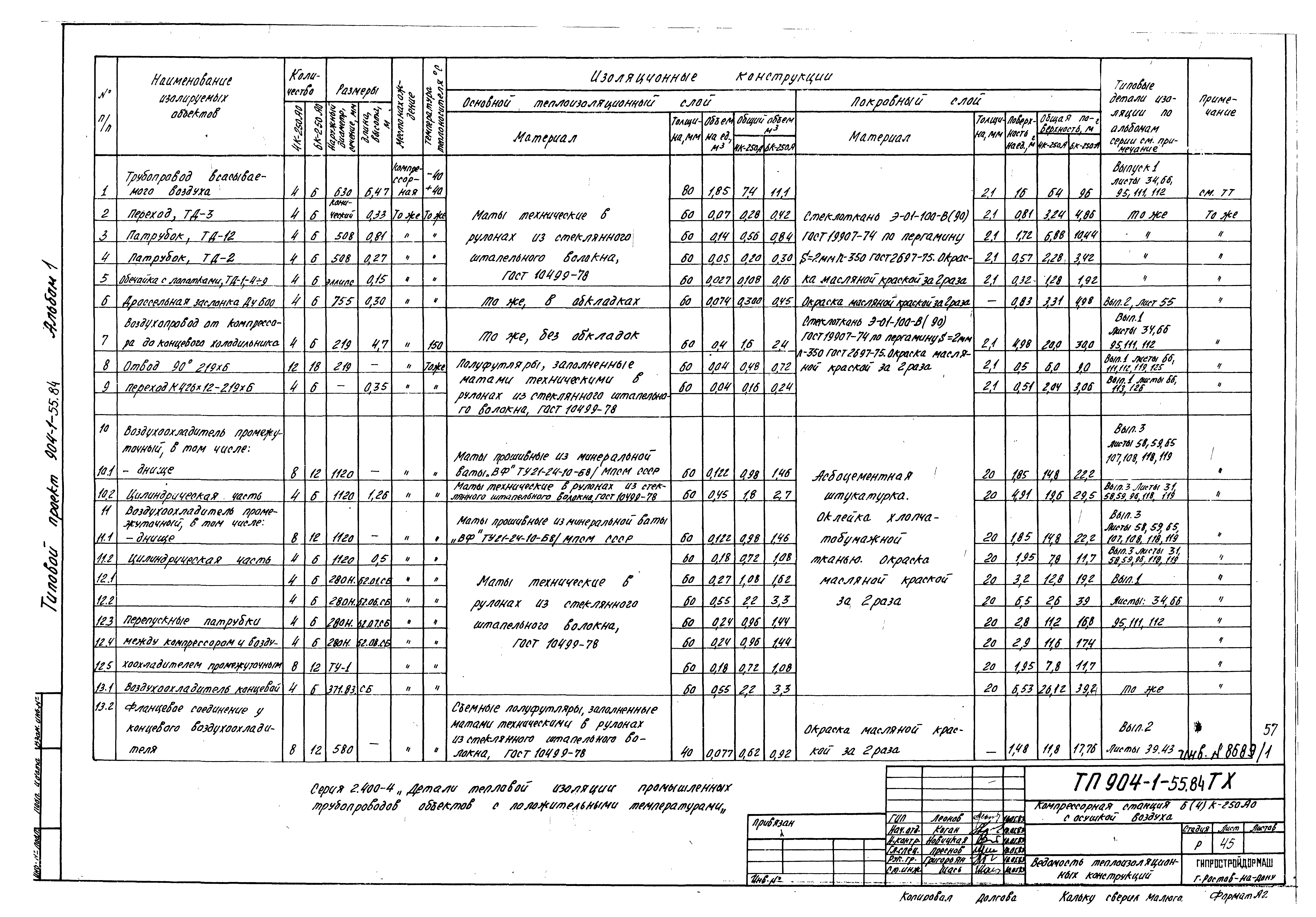 Типовой проект 904-1-55.84