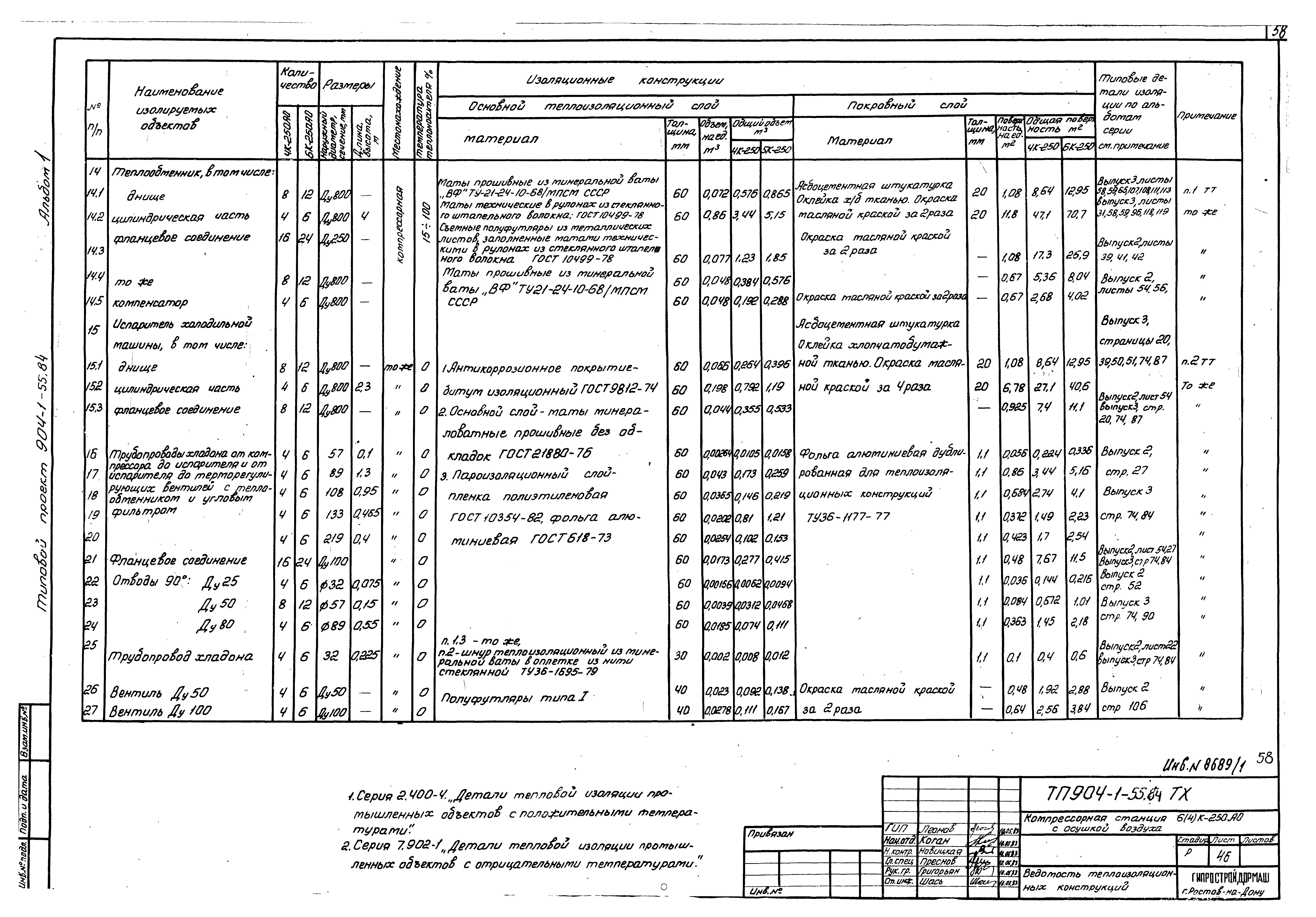 Типовой проект 904-1-55.84