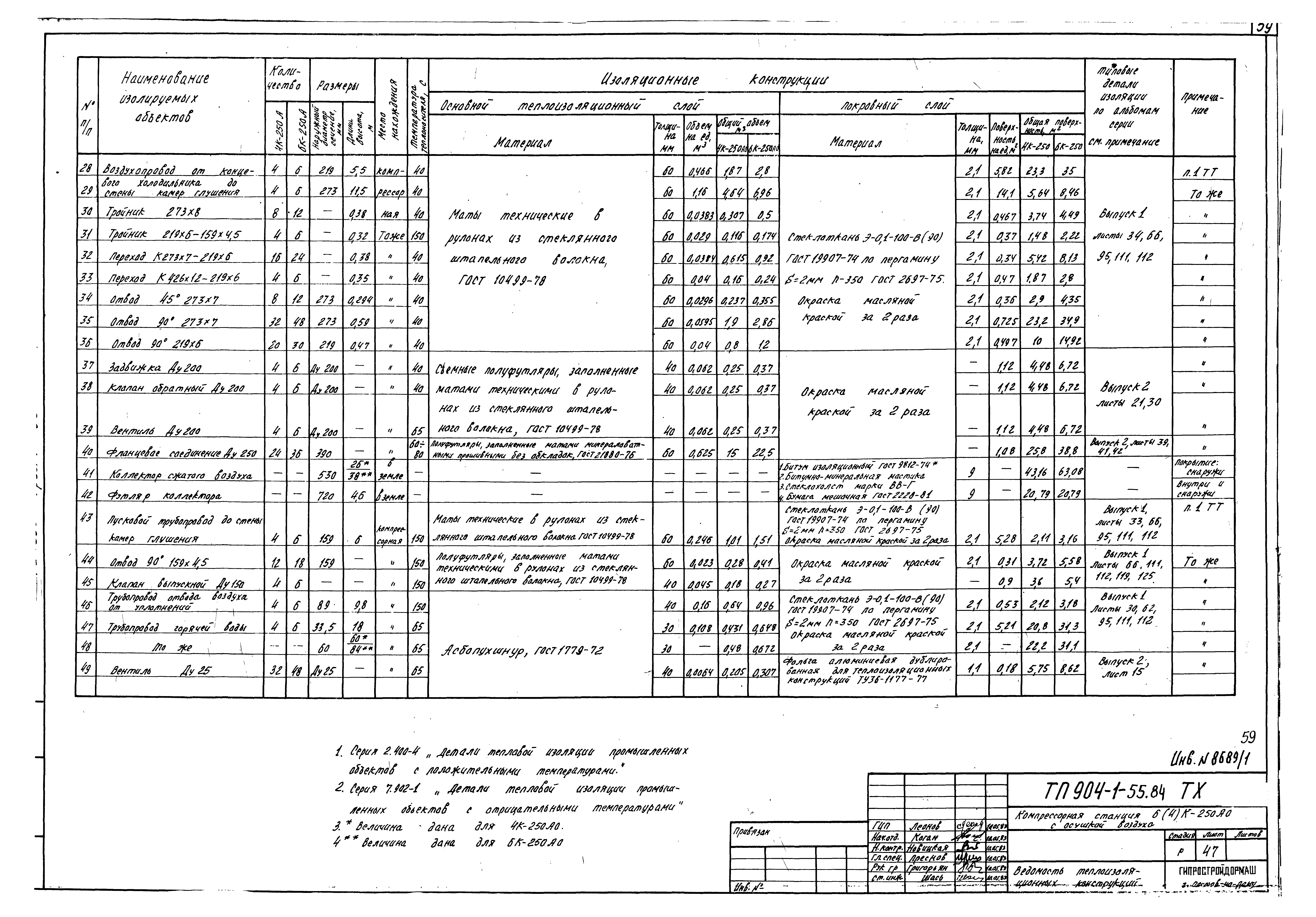 Типовой проект 904-1-55.84