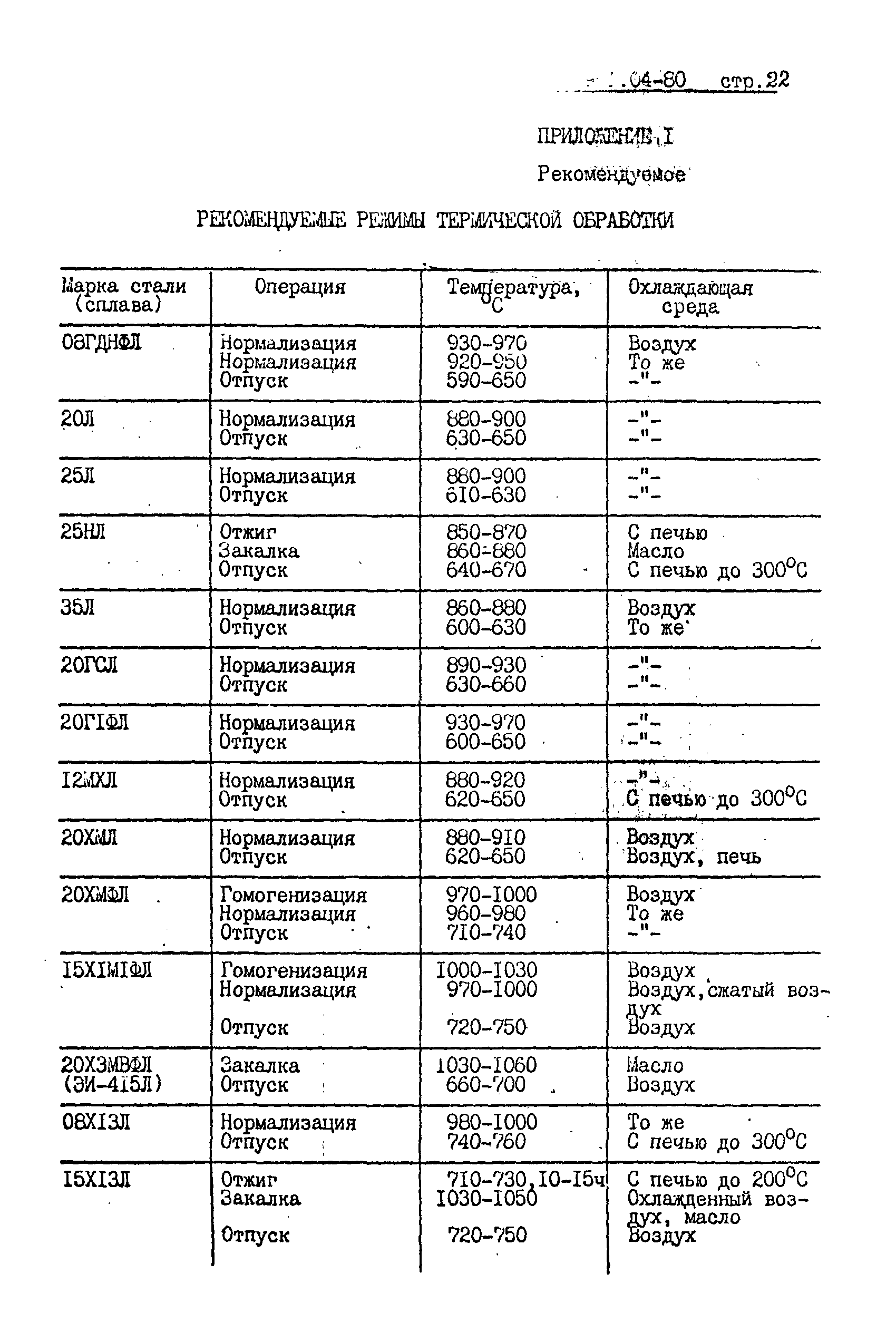 ОСТ 108.961.04-80