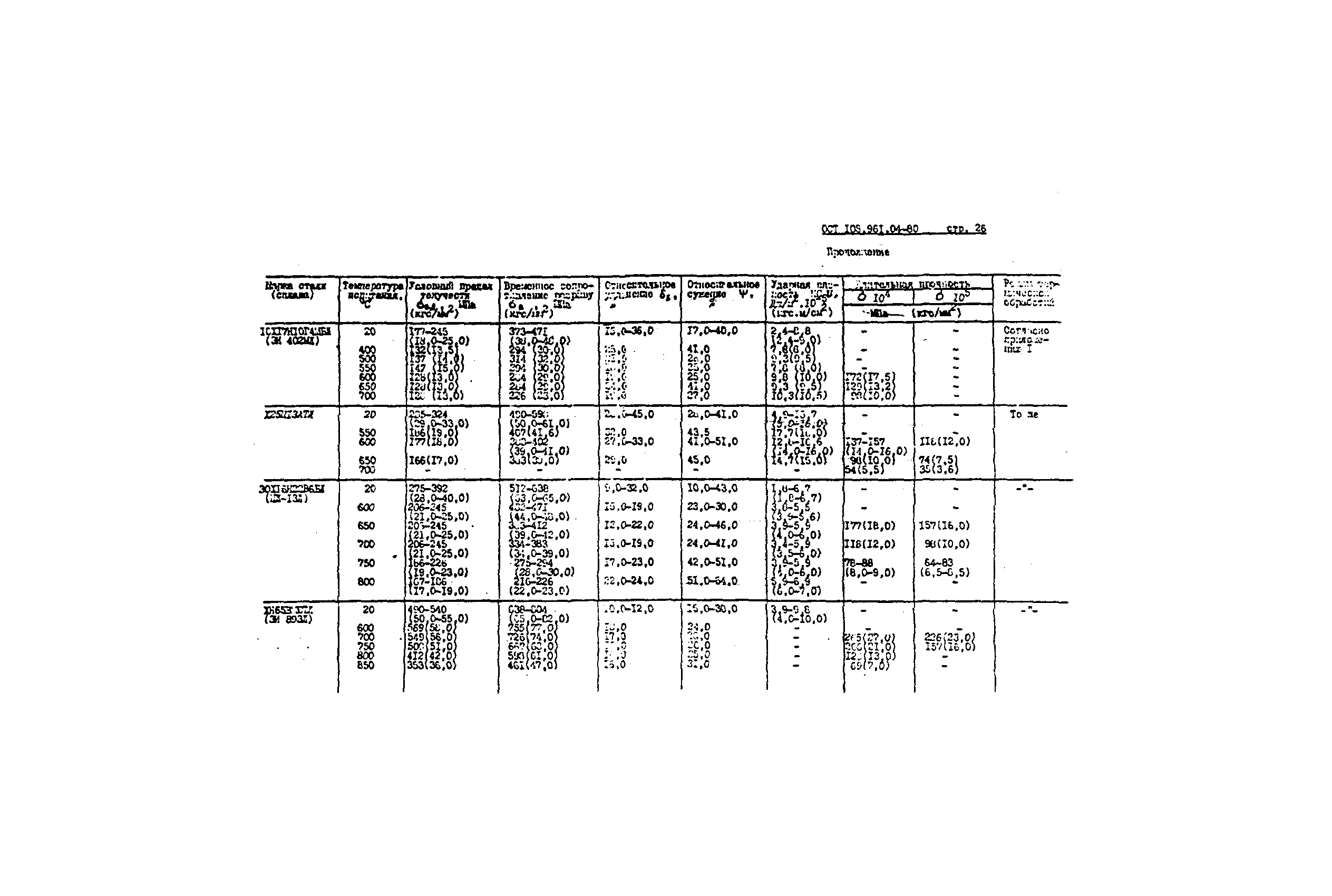 ОСТ 108.961.04-80