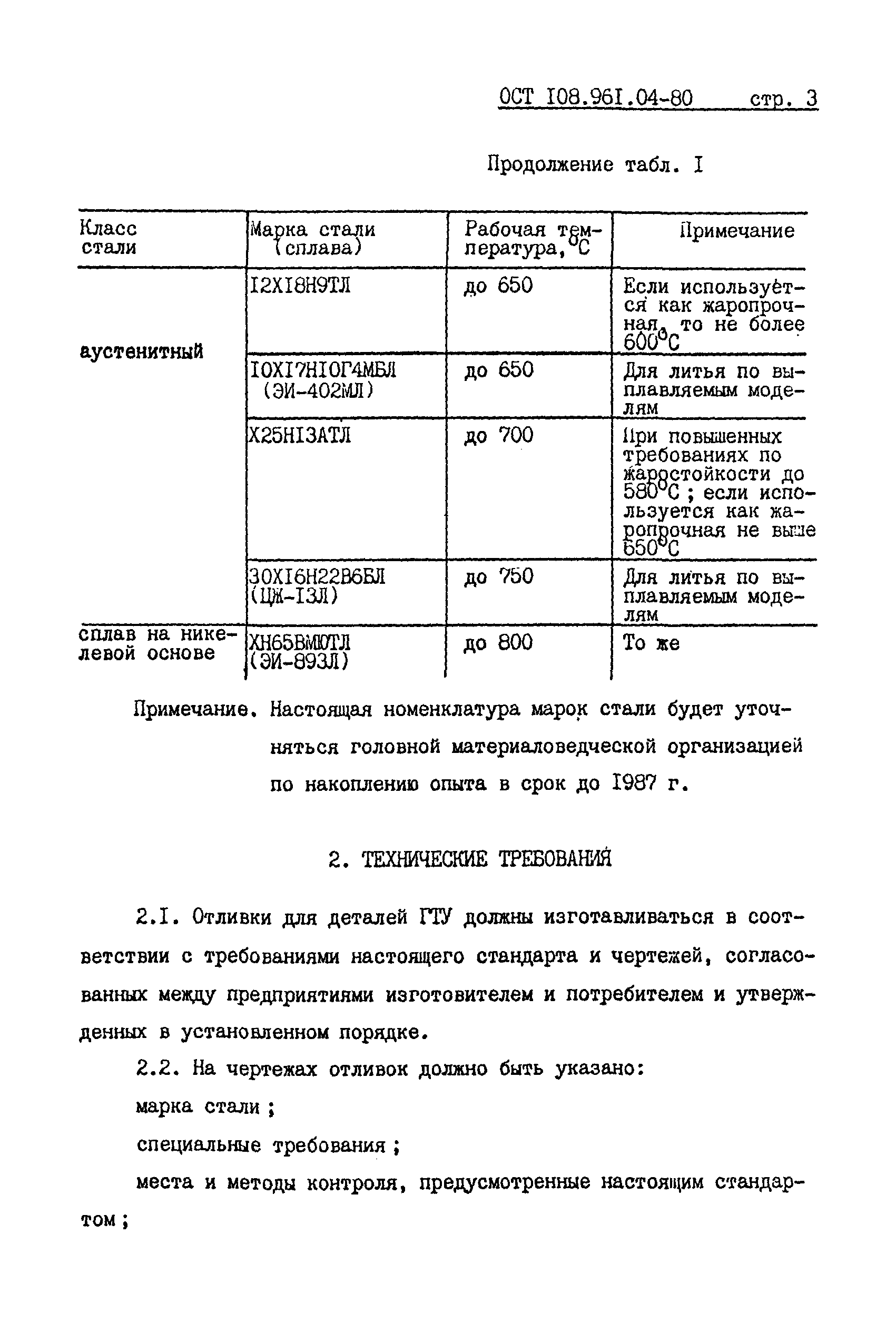 ОСТ 108.961.04-80