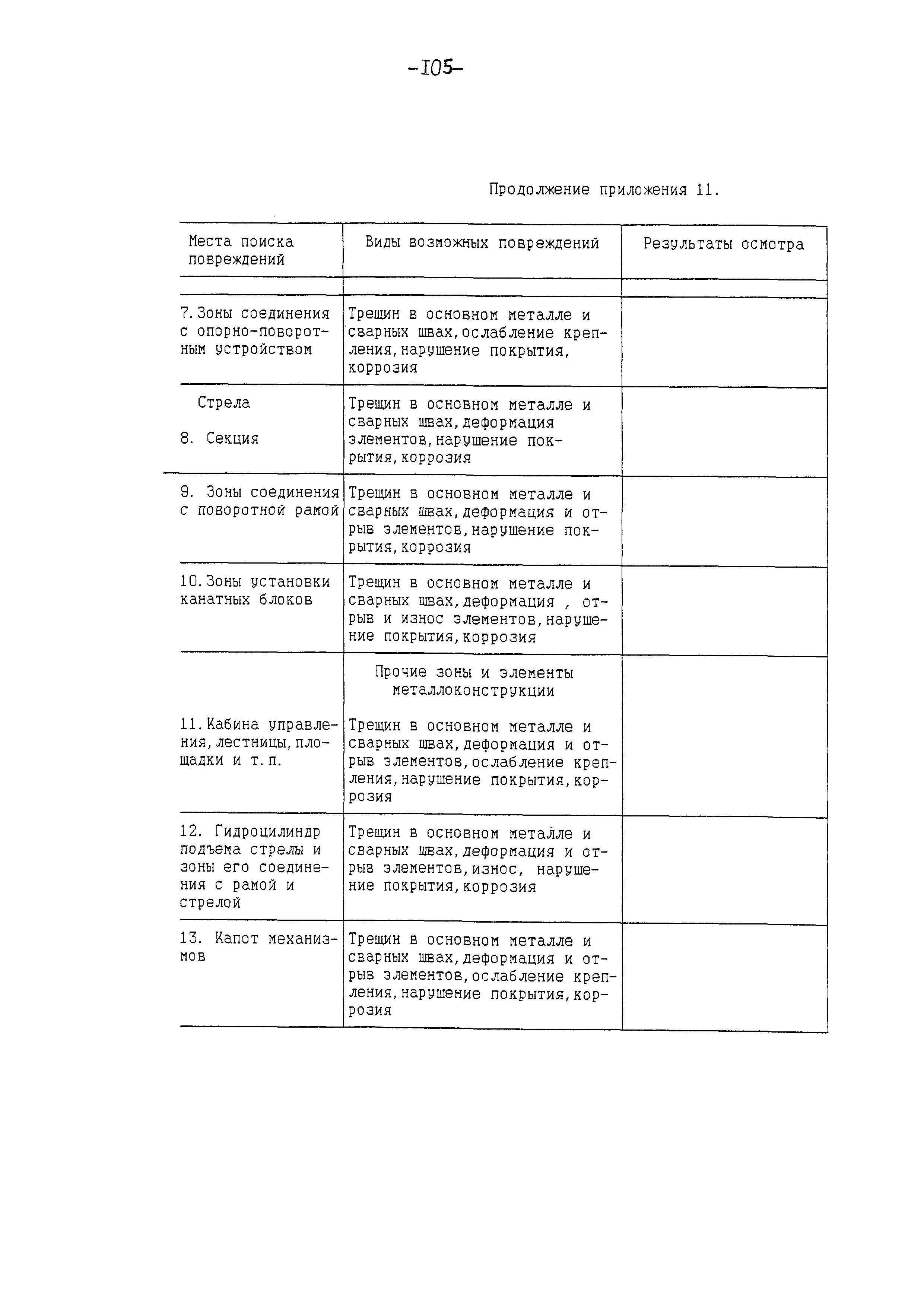 РД 10-112-97