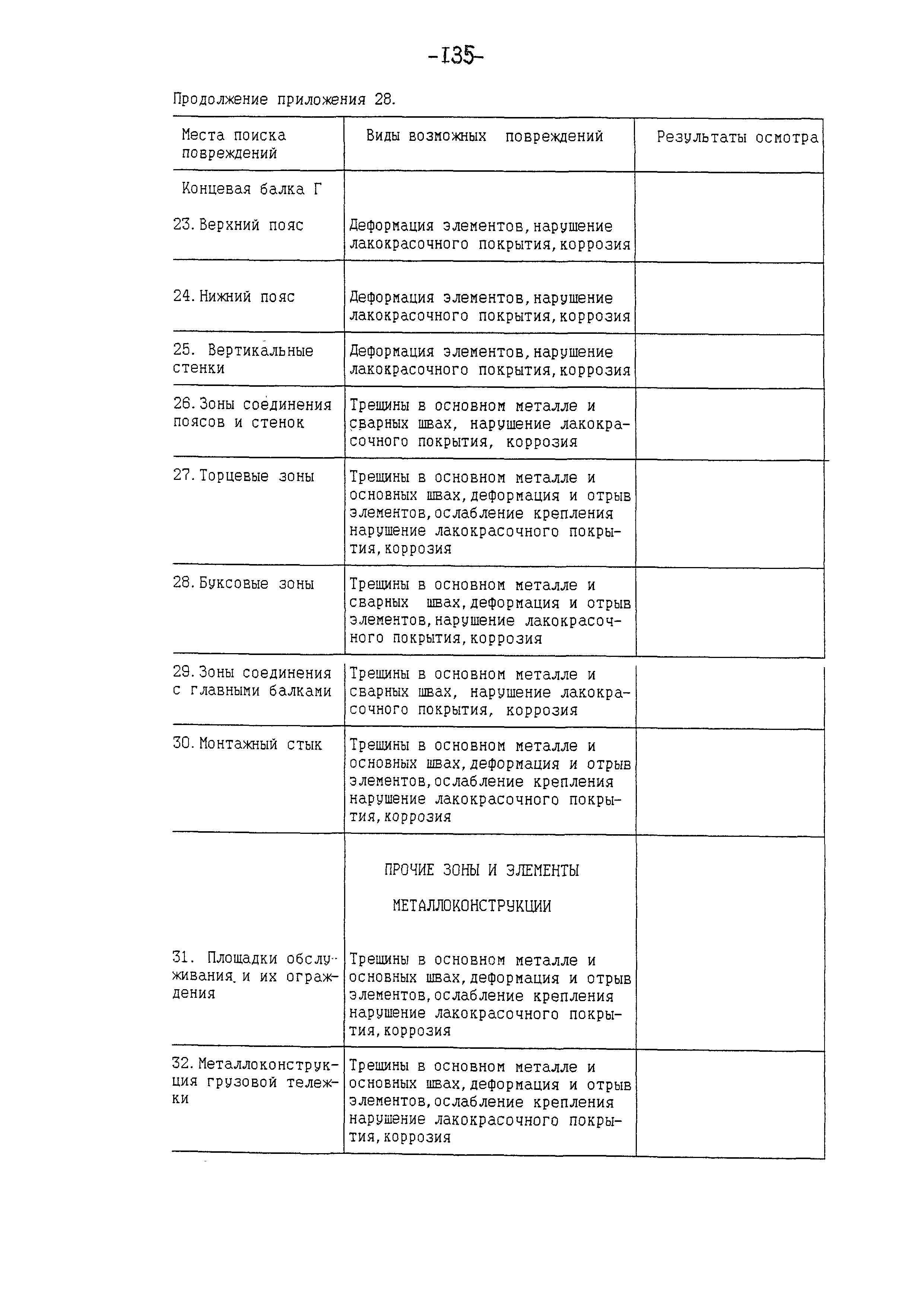 РД 10-112-97