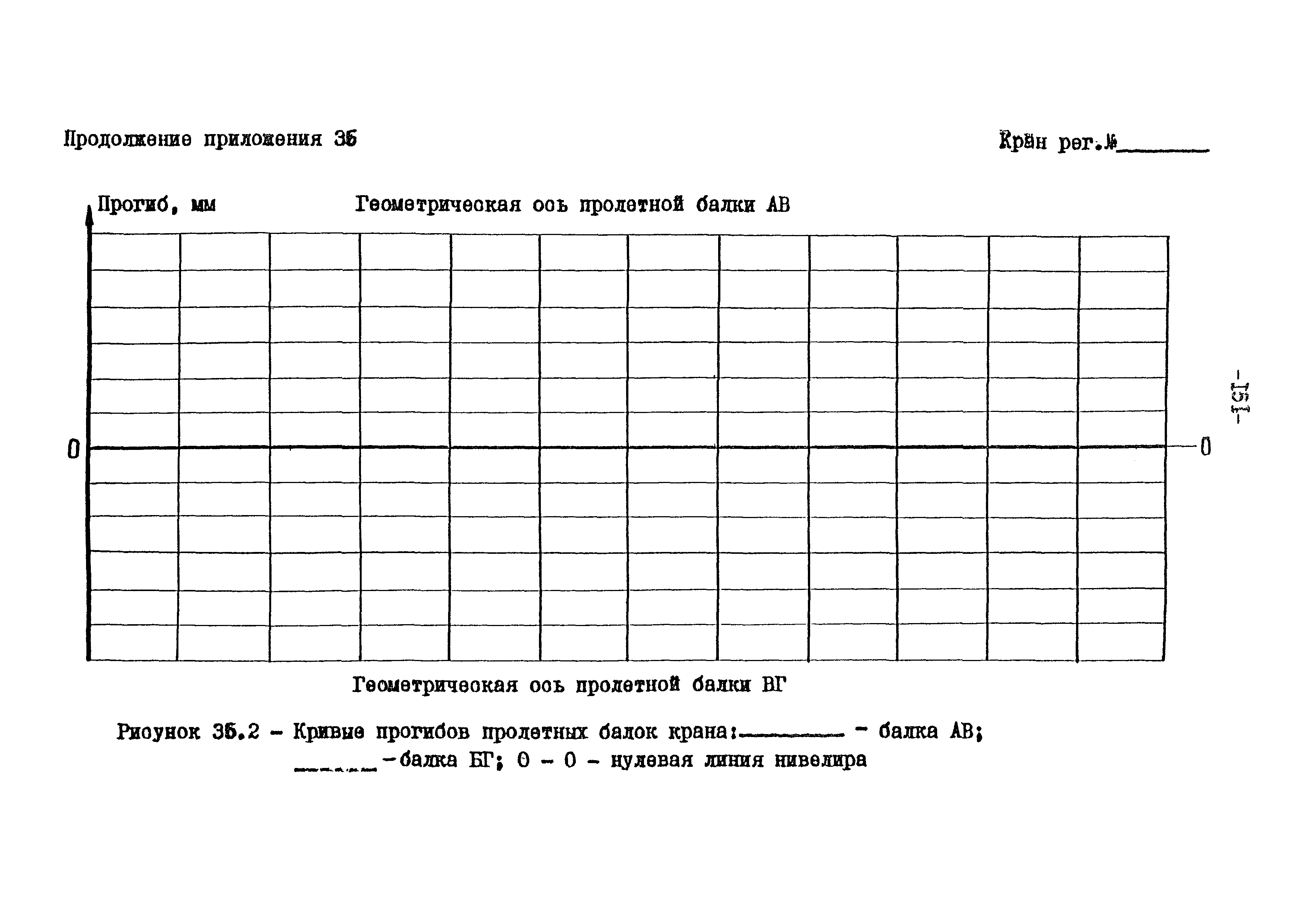 РД 10-112-97