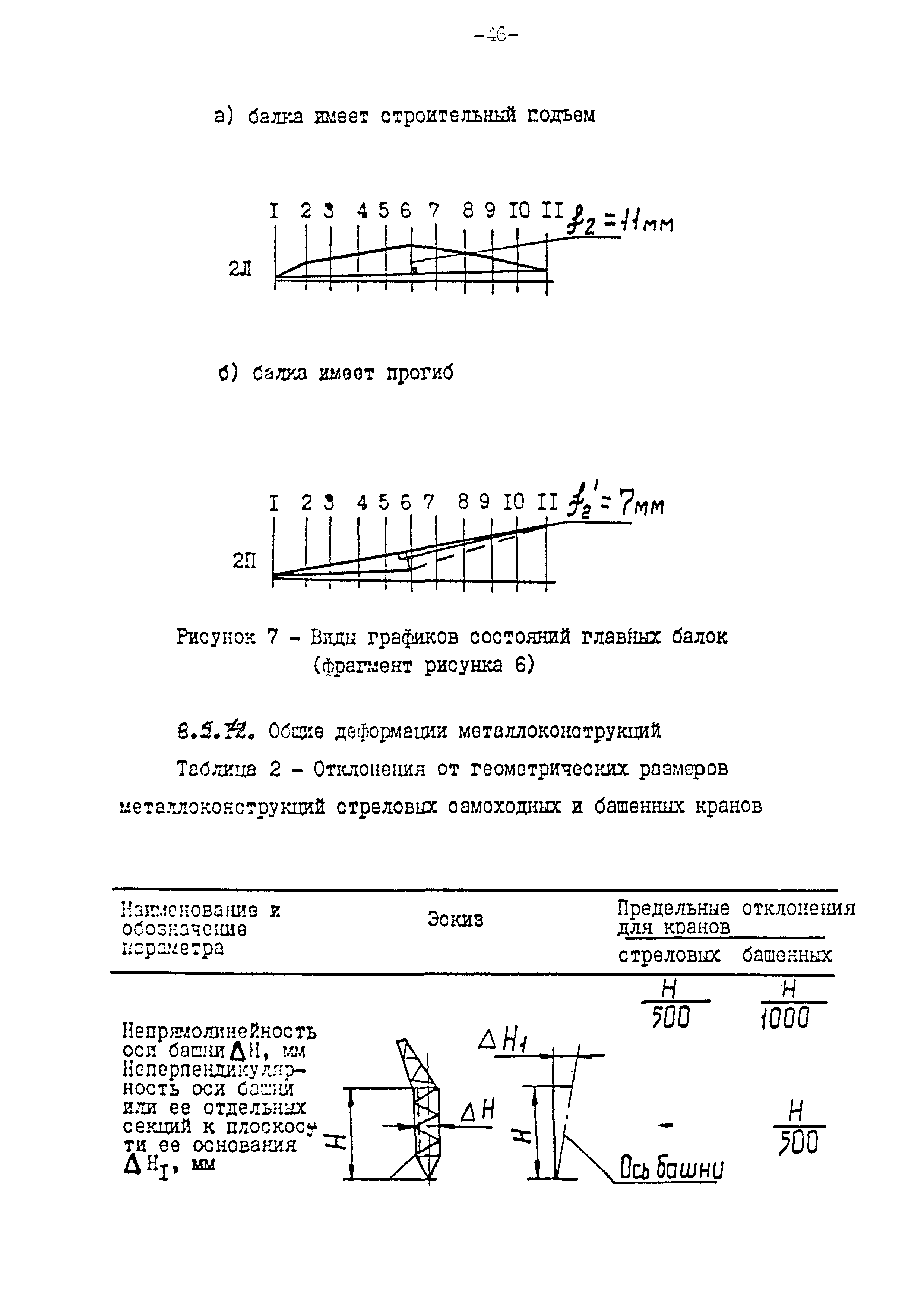 РД 10-112-97