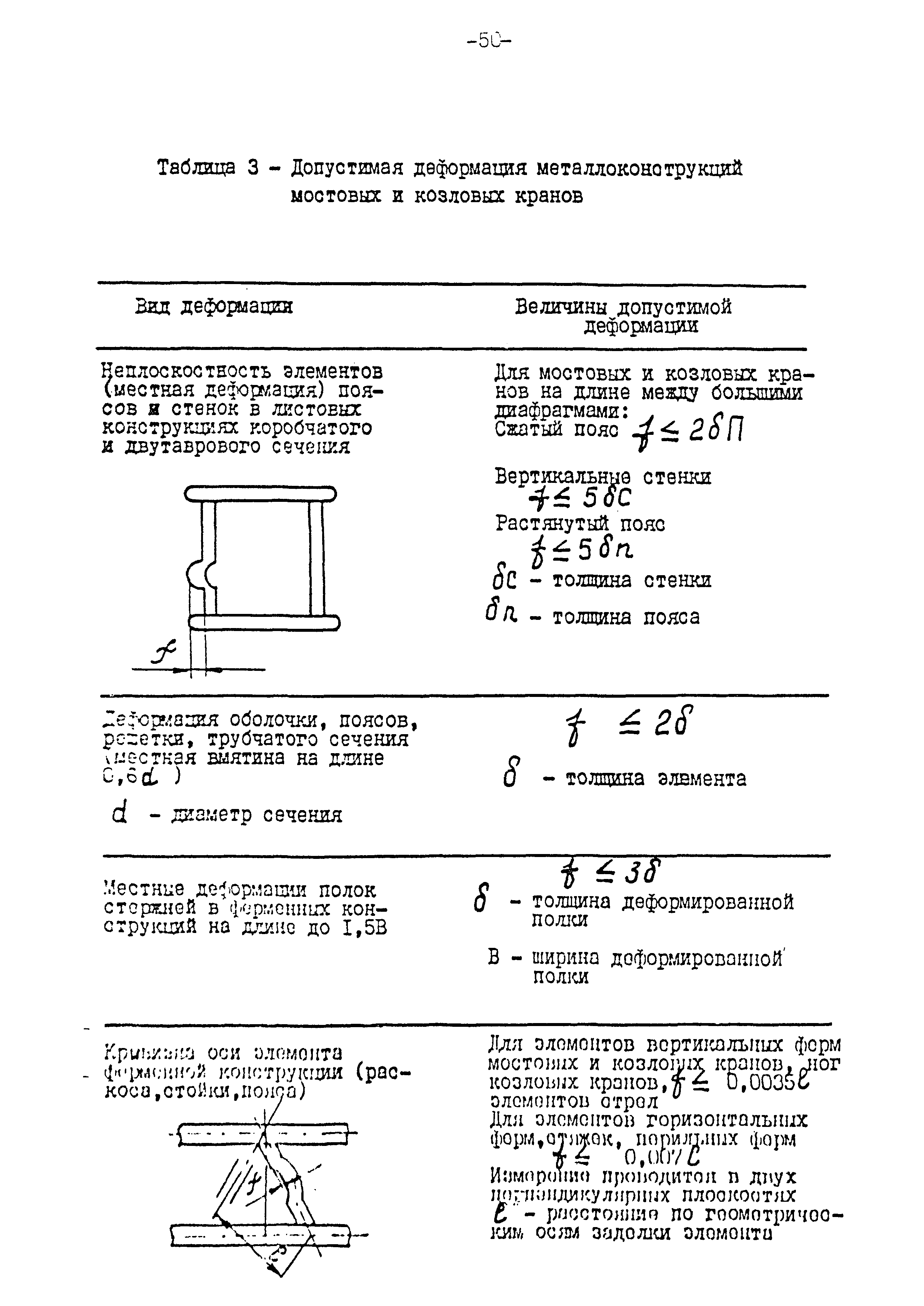 РД 10-112-97