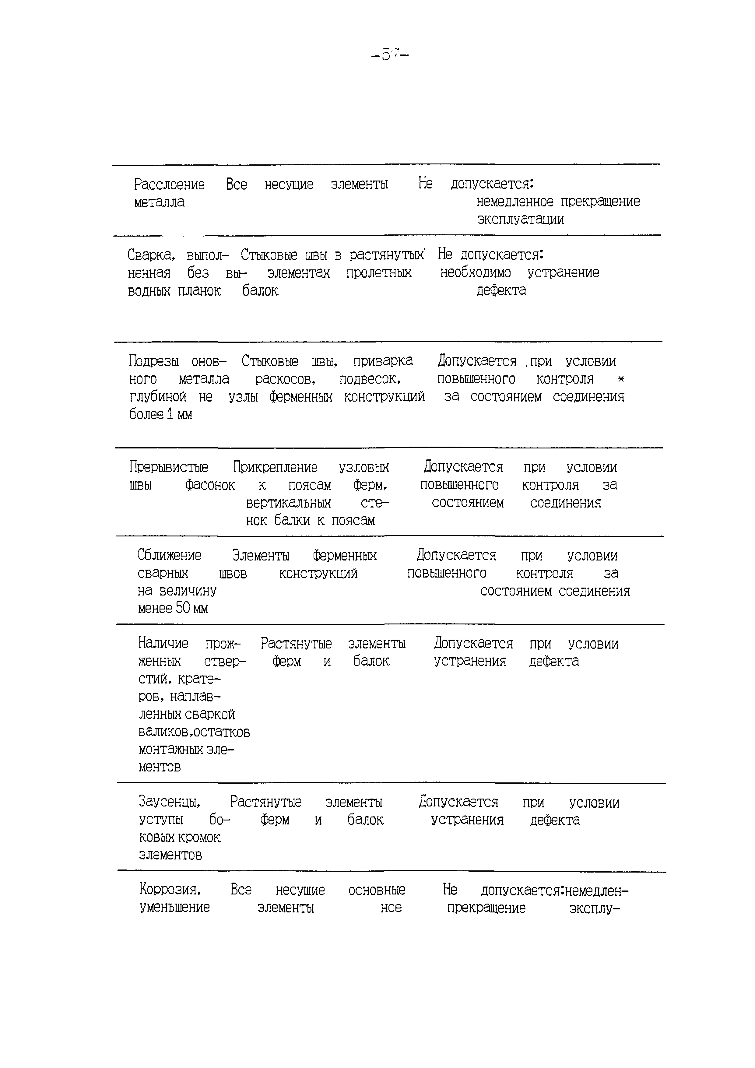 РД 10-112-97